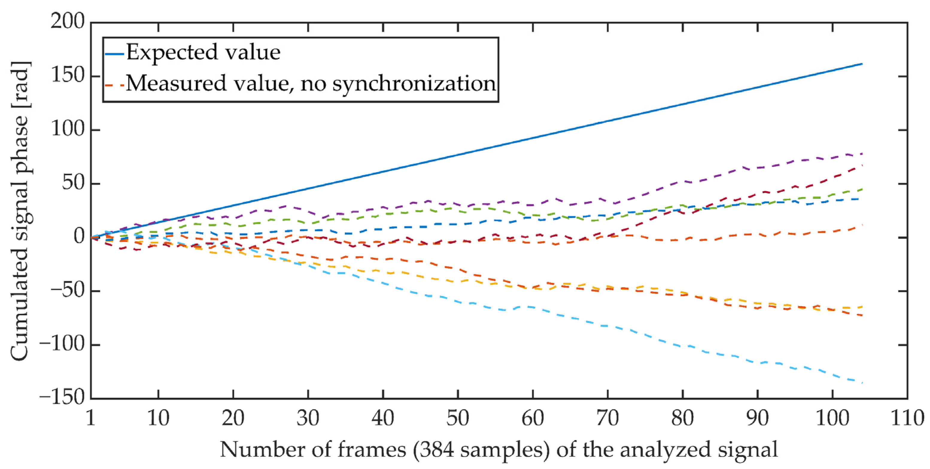 Sensors 21 03379 g004