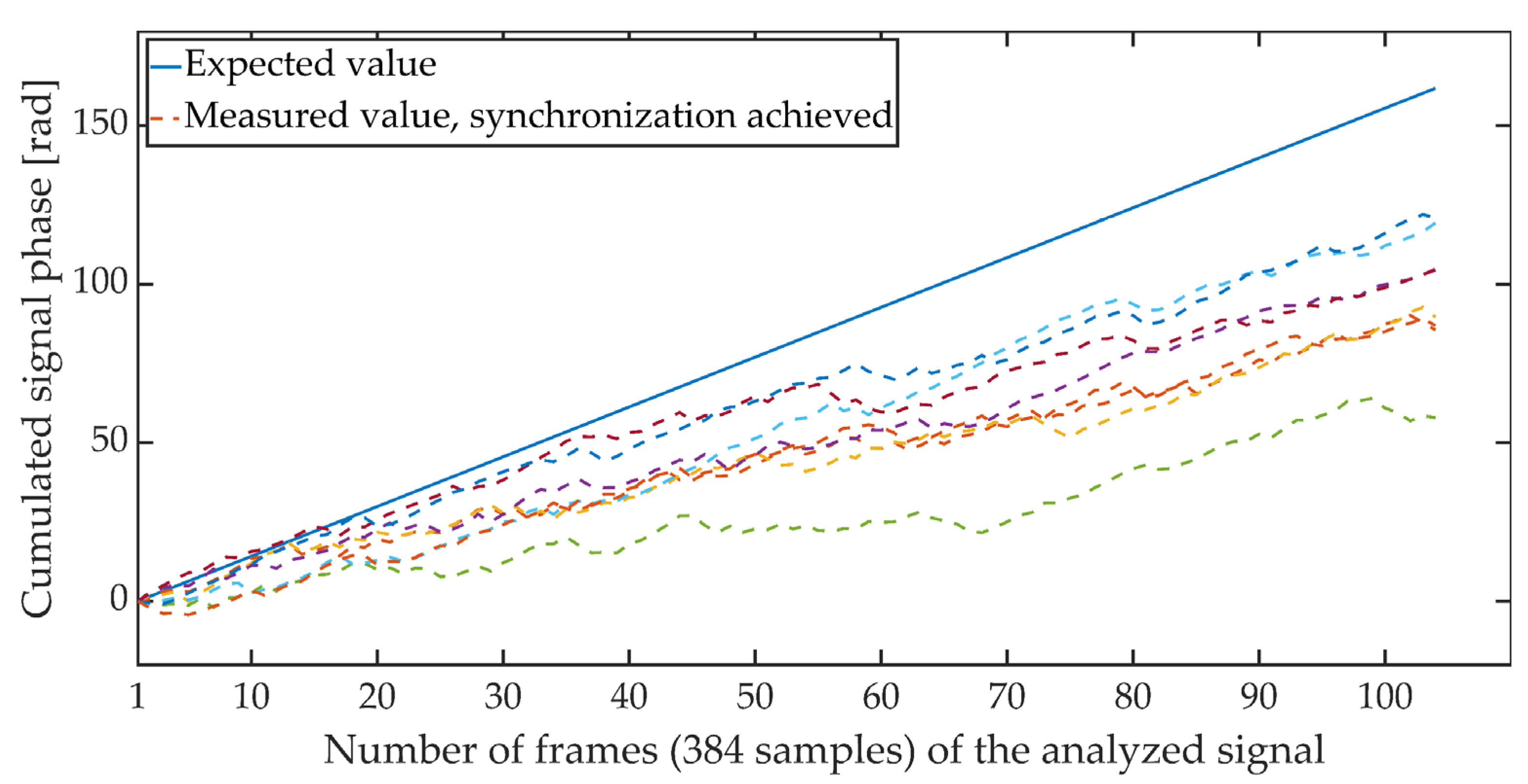 Sensors 21 03379 g005