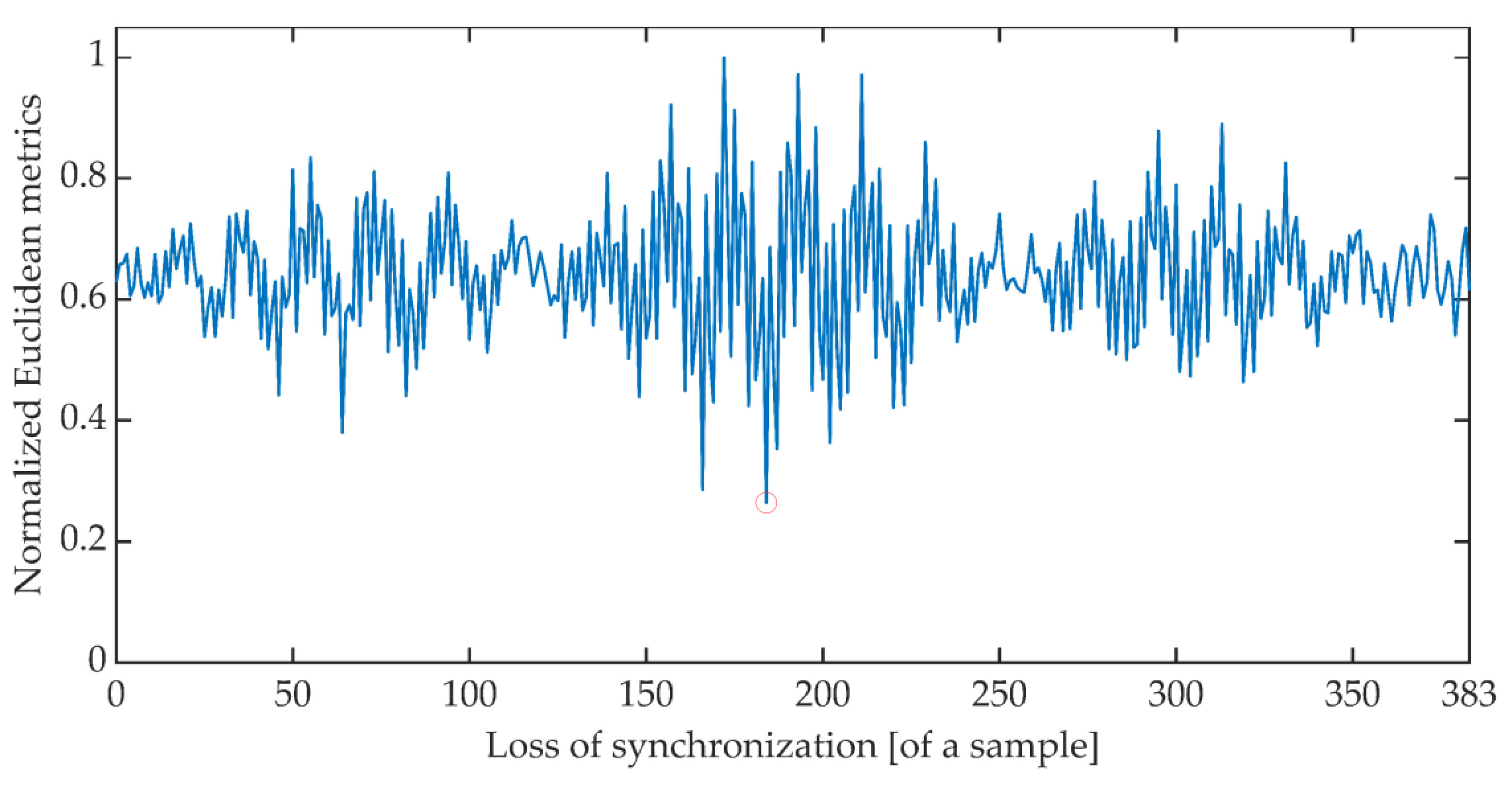Sensors 21 03379 g006