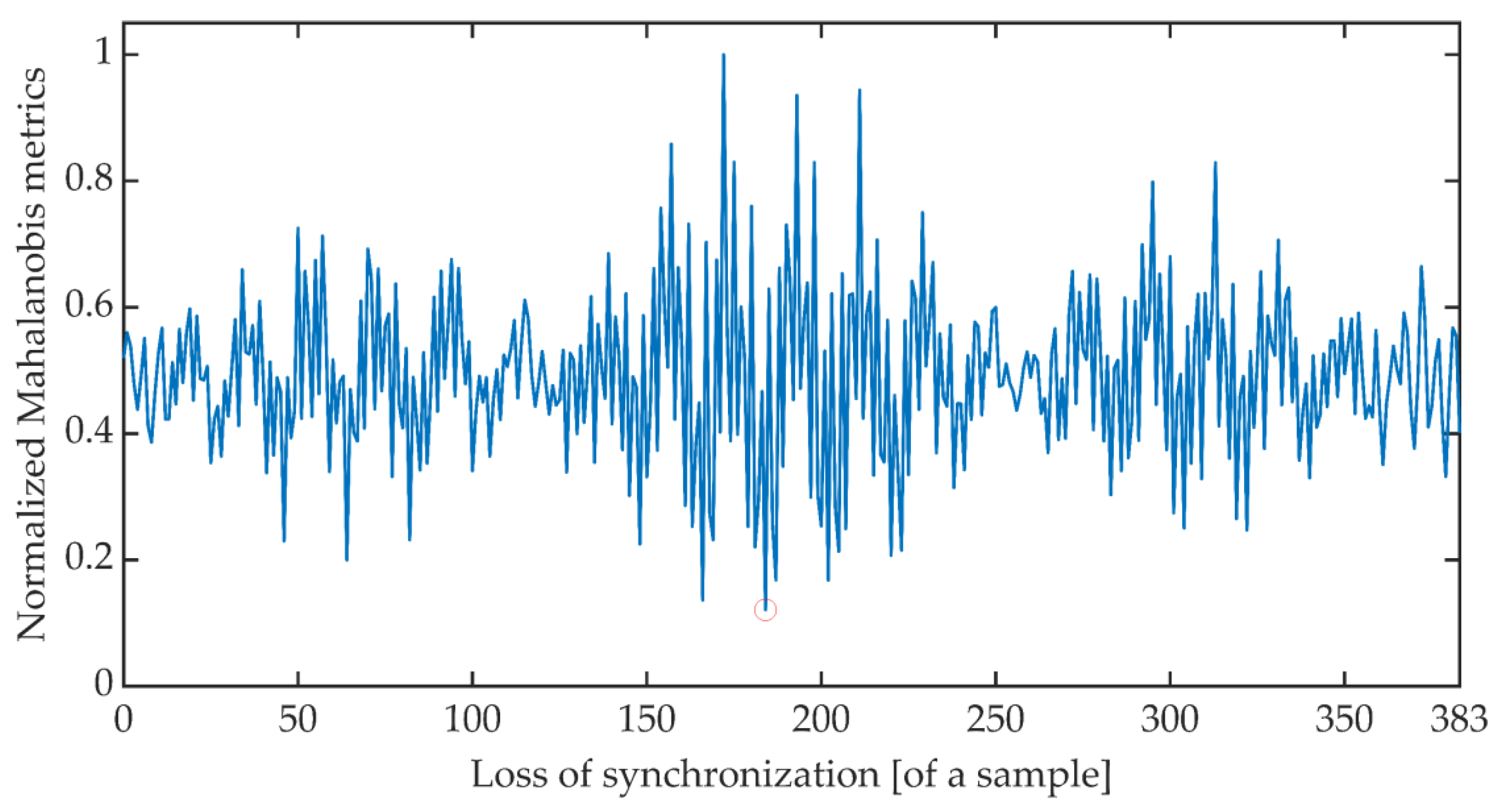 Sensors 21 03379 g007