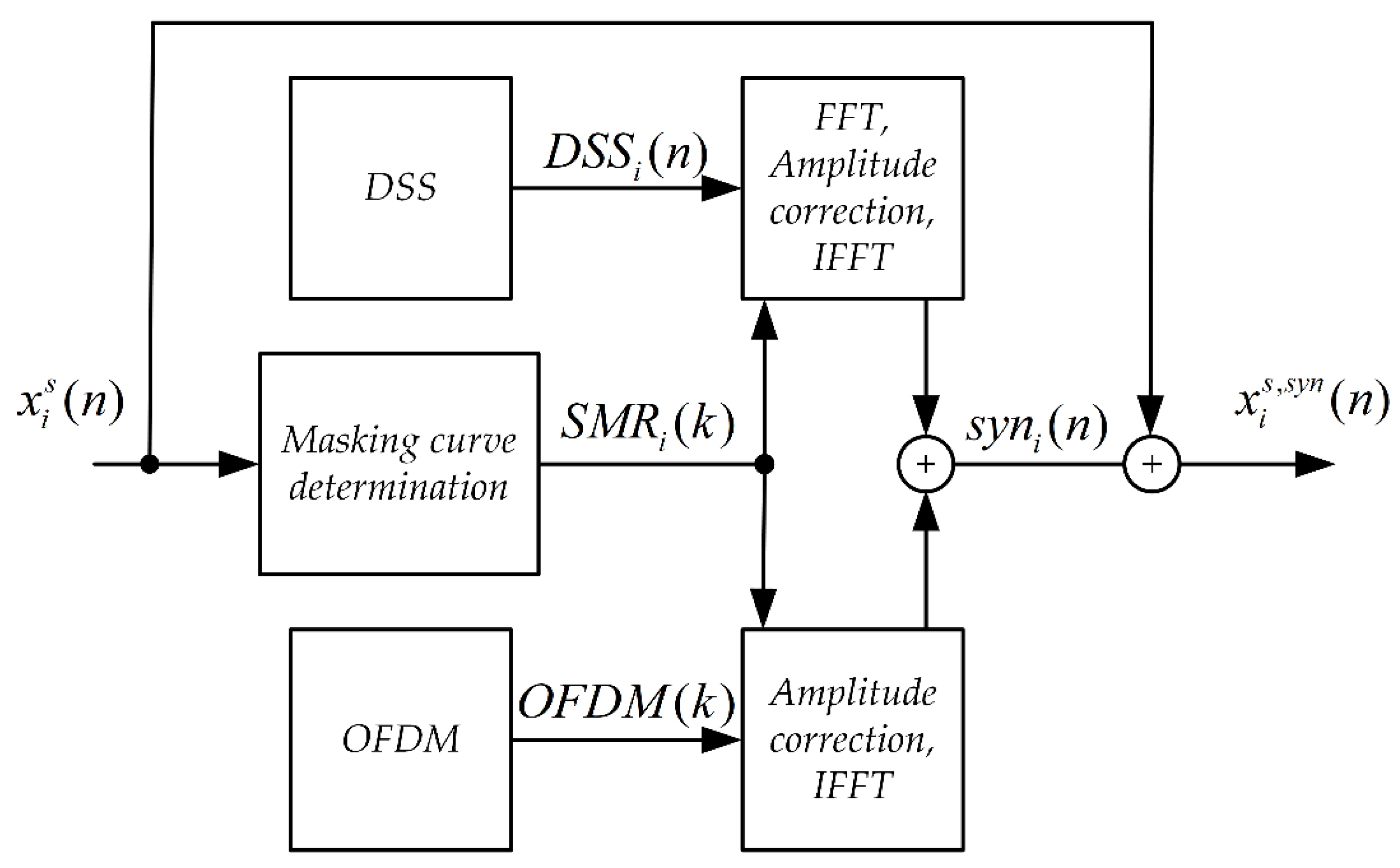 Sensors 21 03379 g009