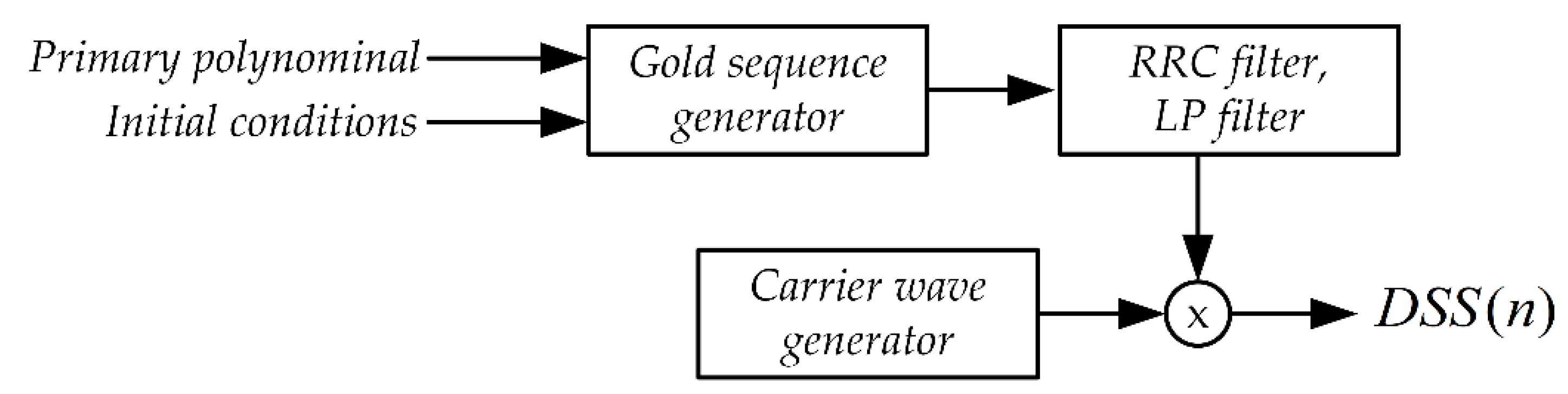 Sensors 21 03379 g010