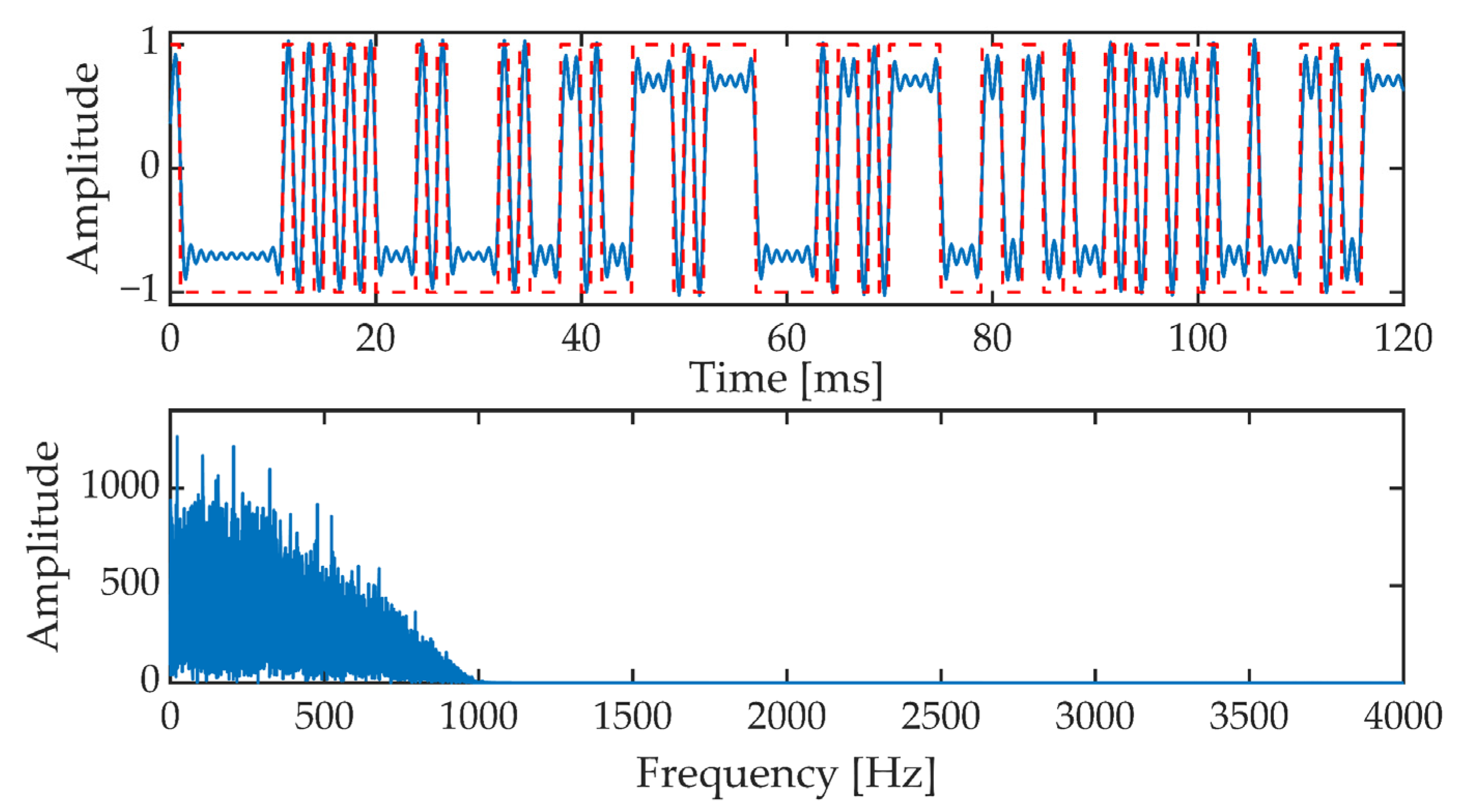Sensors 21 03379 g011