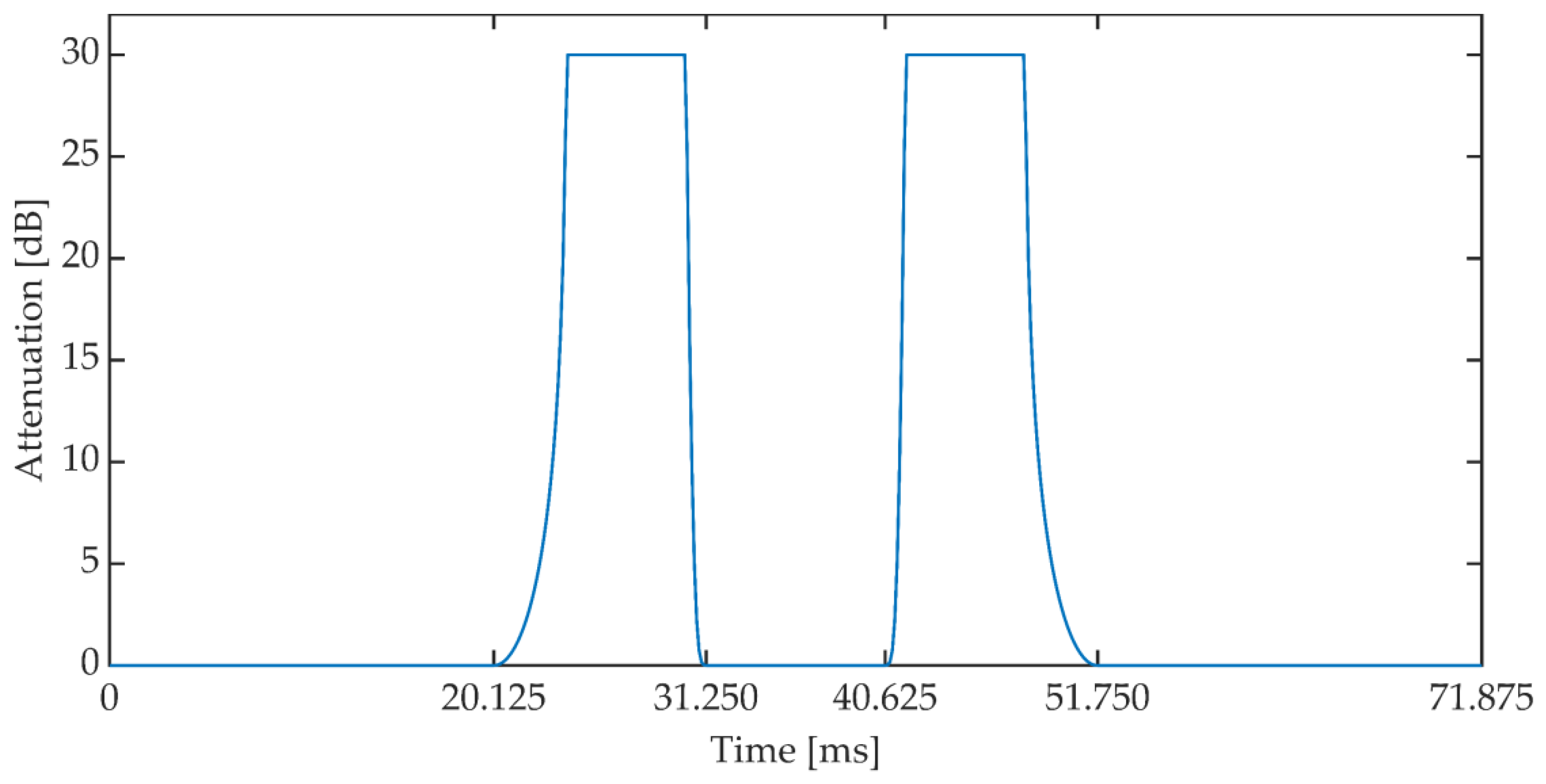 Sensors 21 03379 g013