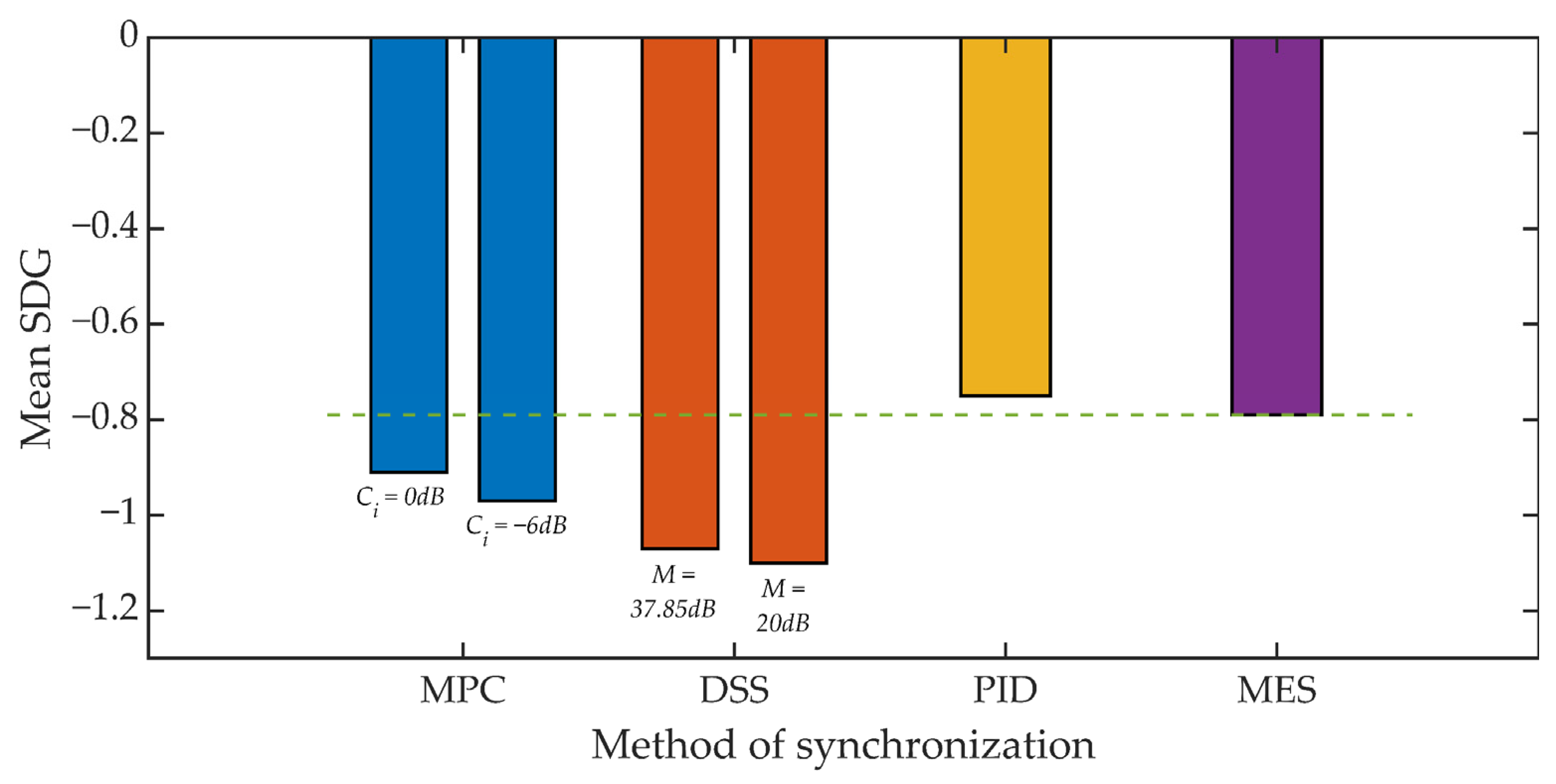 Sensors 21 03379 g018