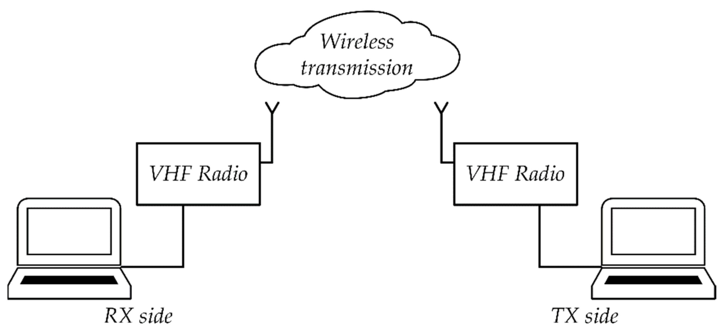 Sensors 21 03379 g019