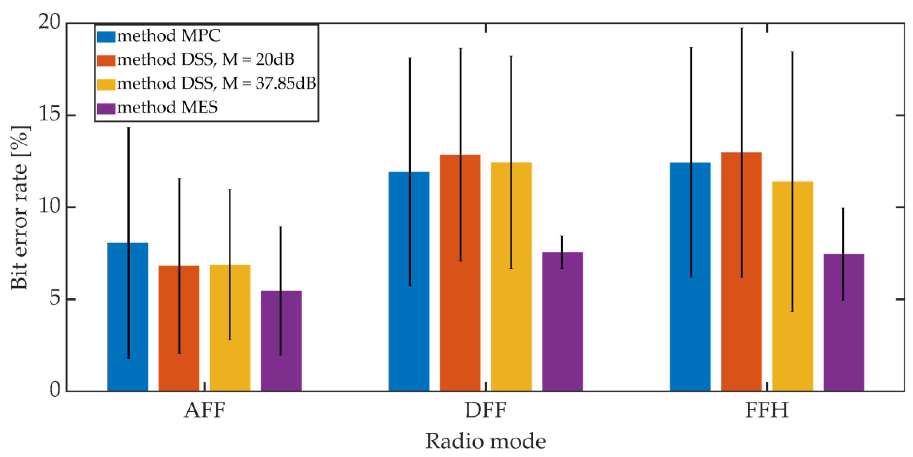 Sensors 21 03379 g020