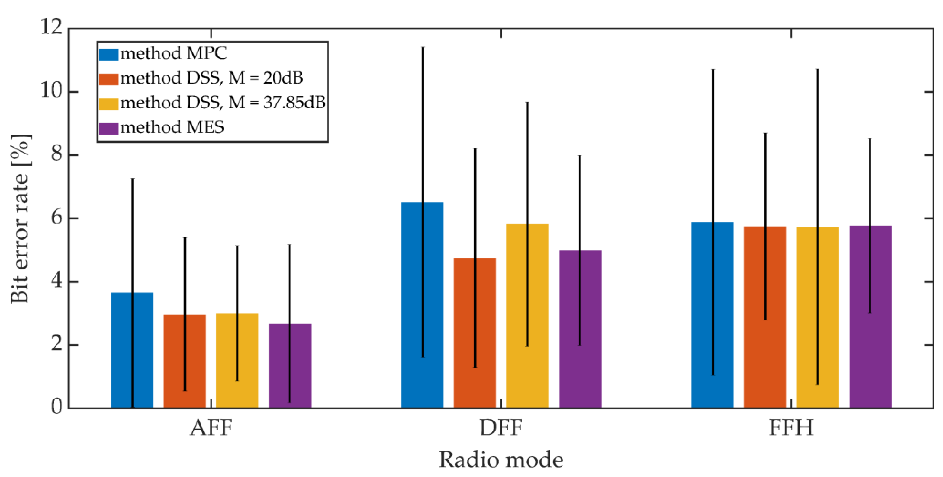 Sensors 21 03379 g021