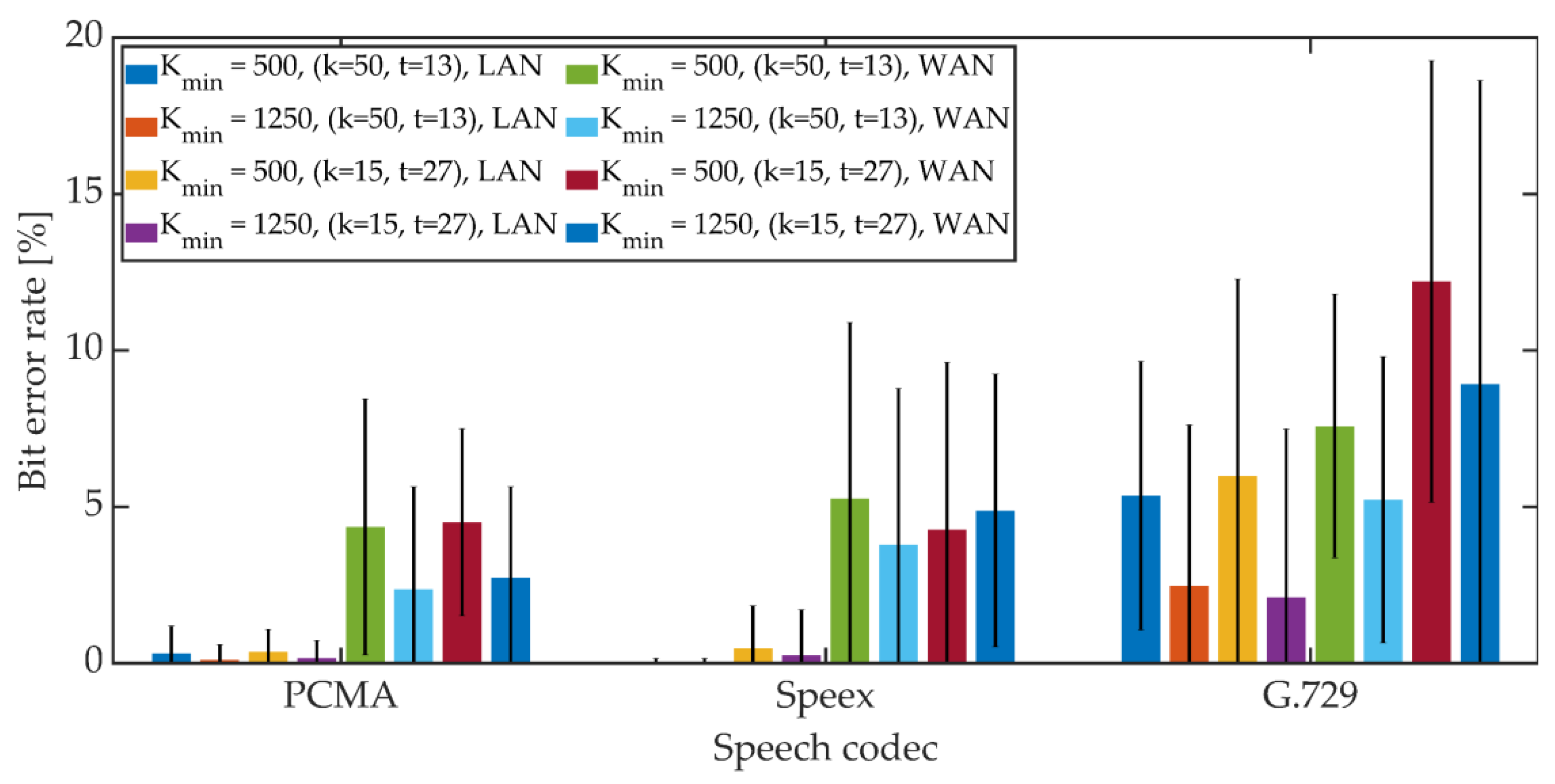 Sensors 21 03379 g024