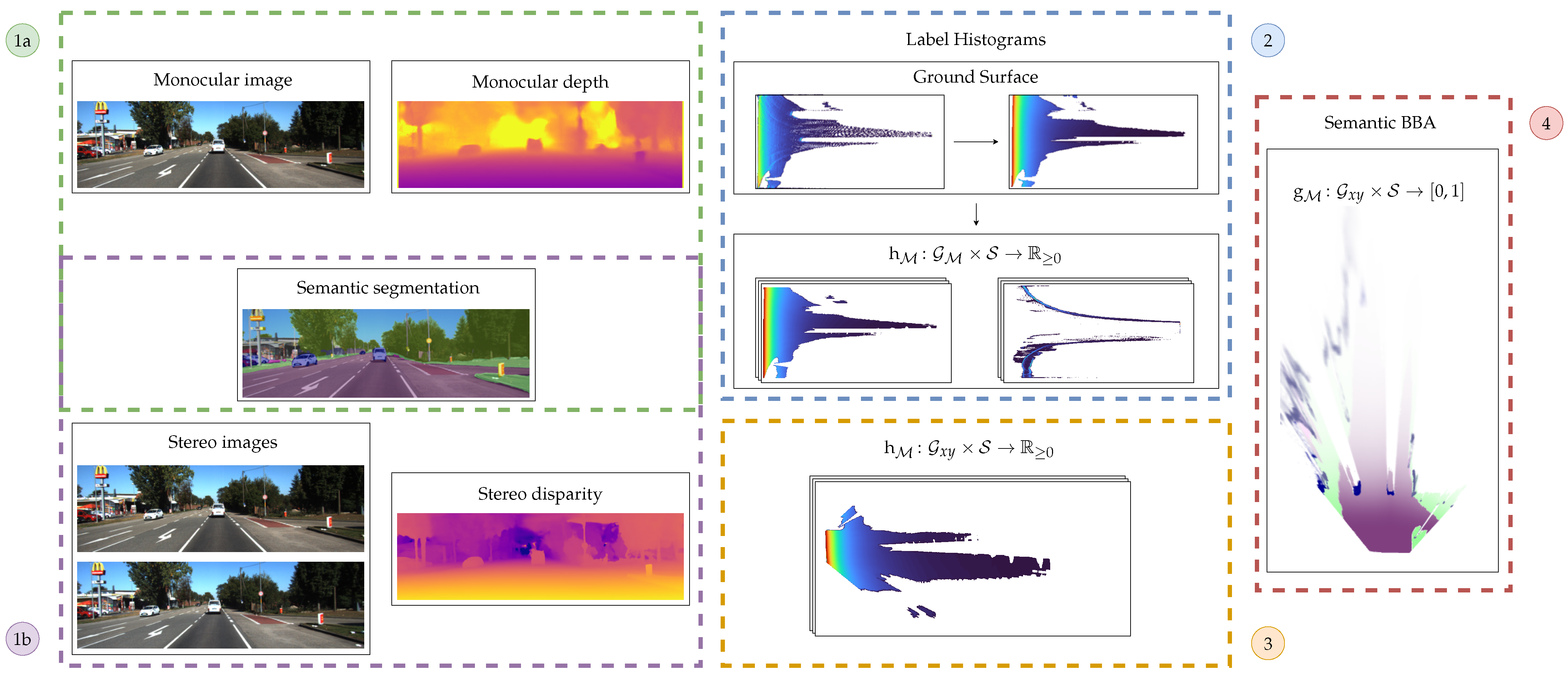 Sensors 21 03380 g001