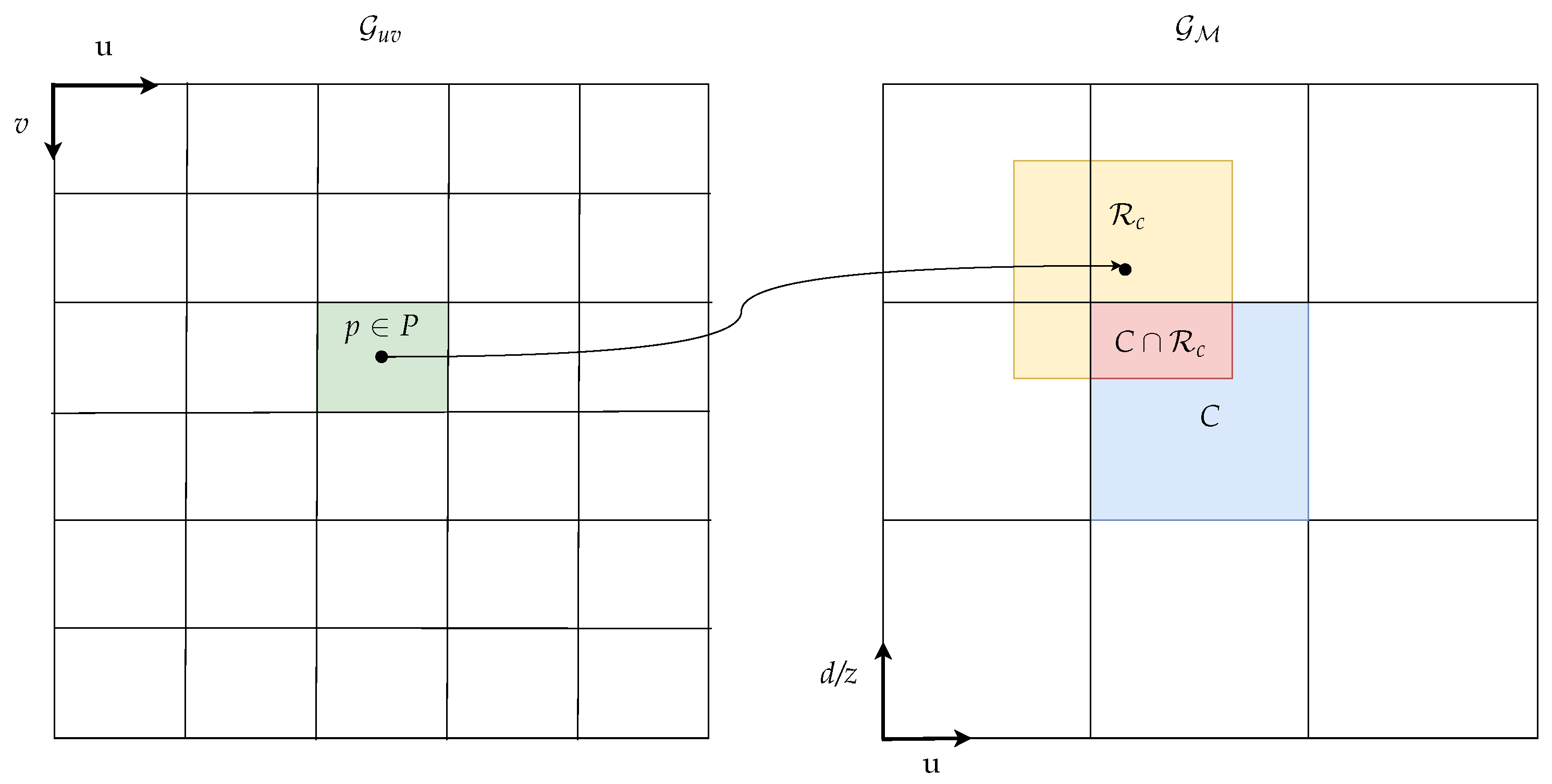 Sensors 21 03380 g003