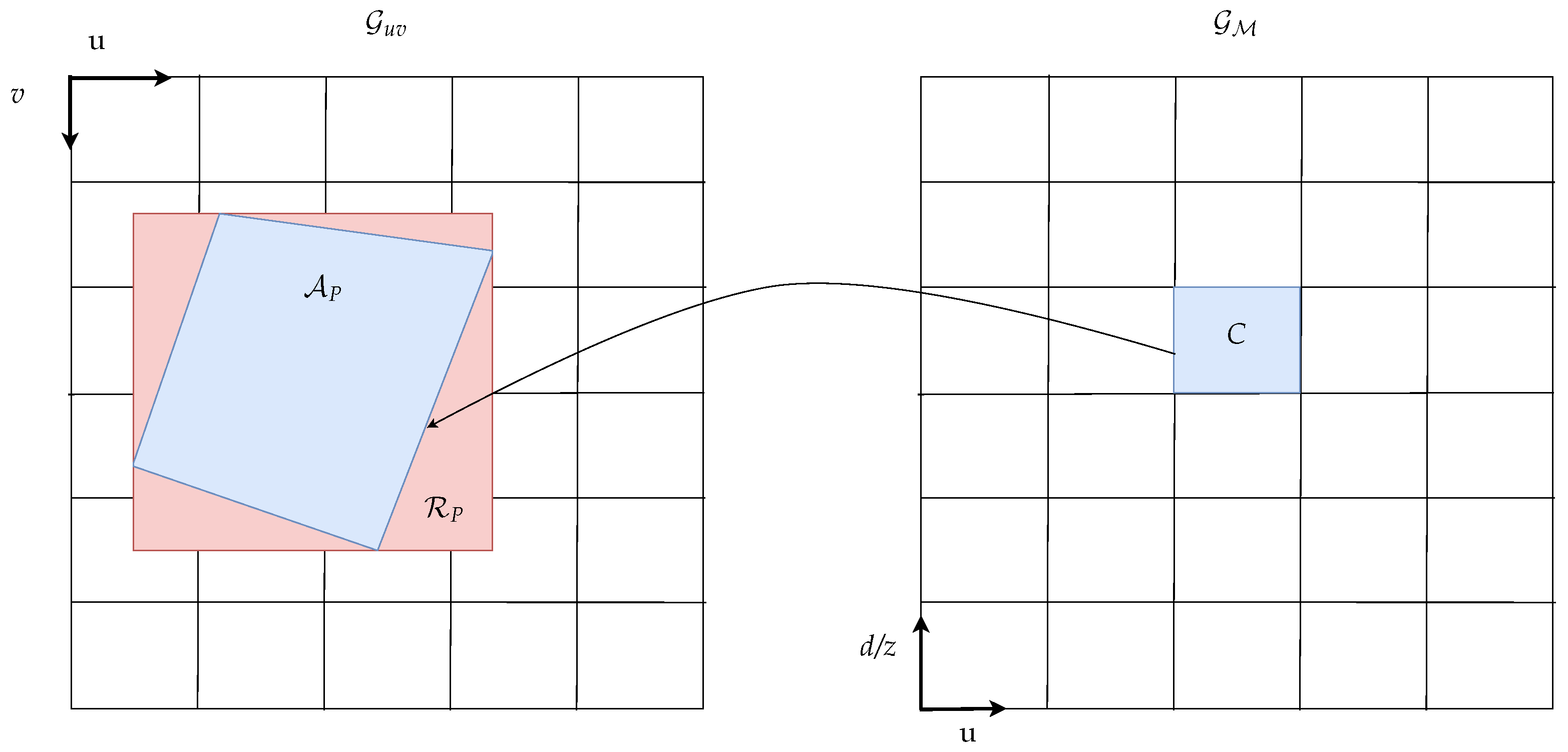 Sensors 21 03380 g004