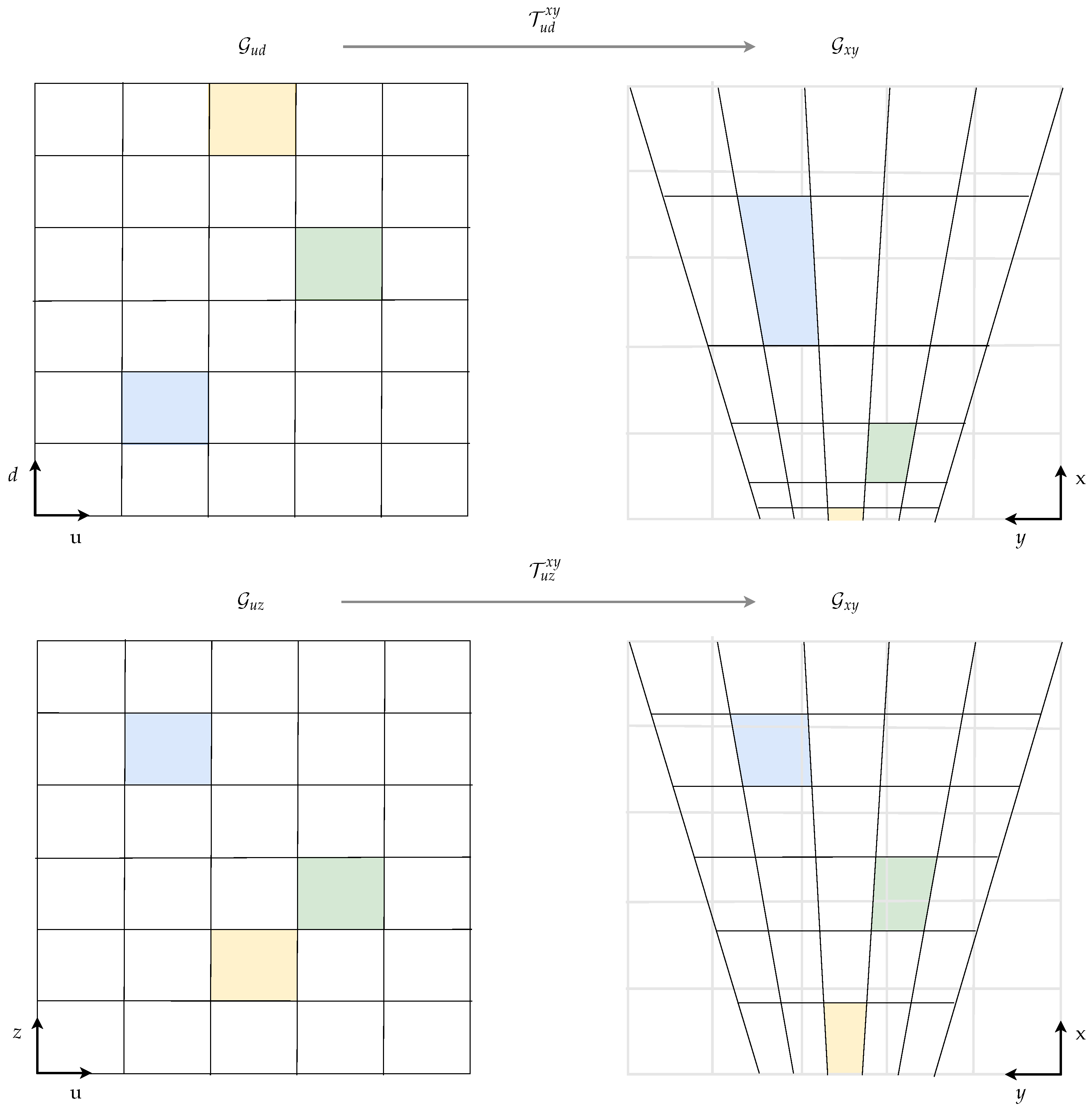 Sensors 21 03380 g005