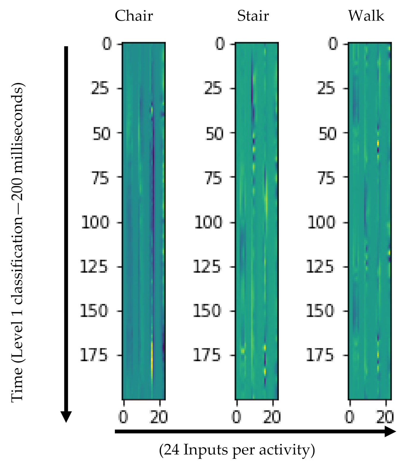 Sensors 21 03381 g003