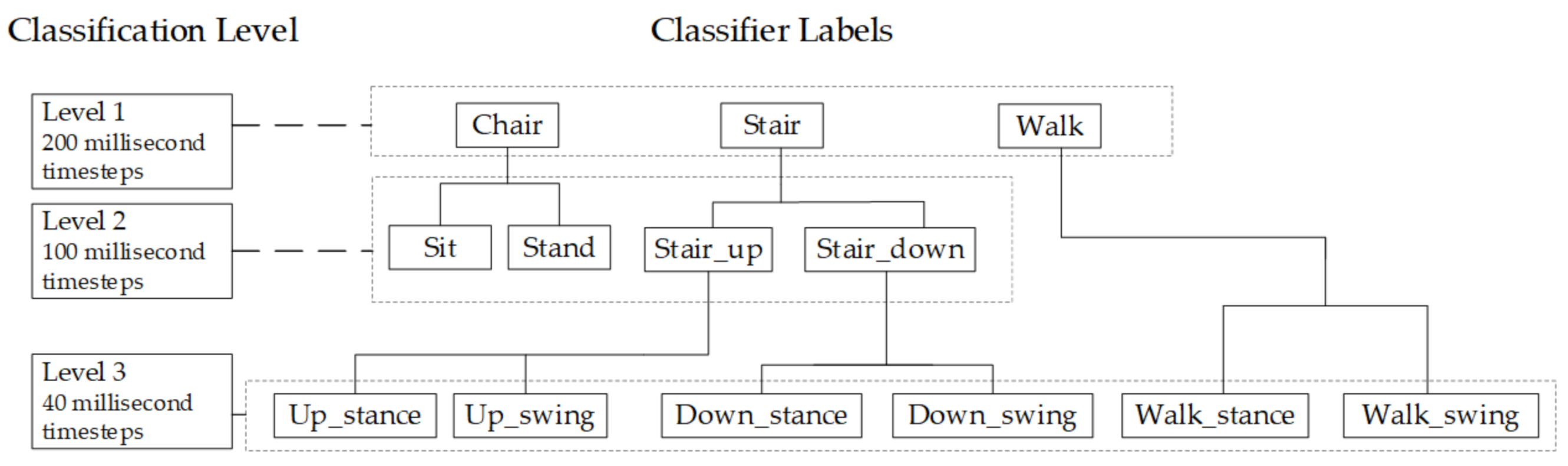 Sensors 21 03381 g004