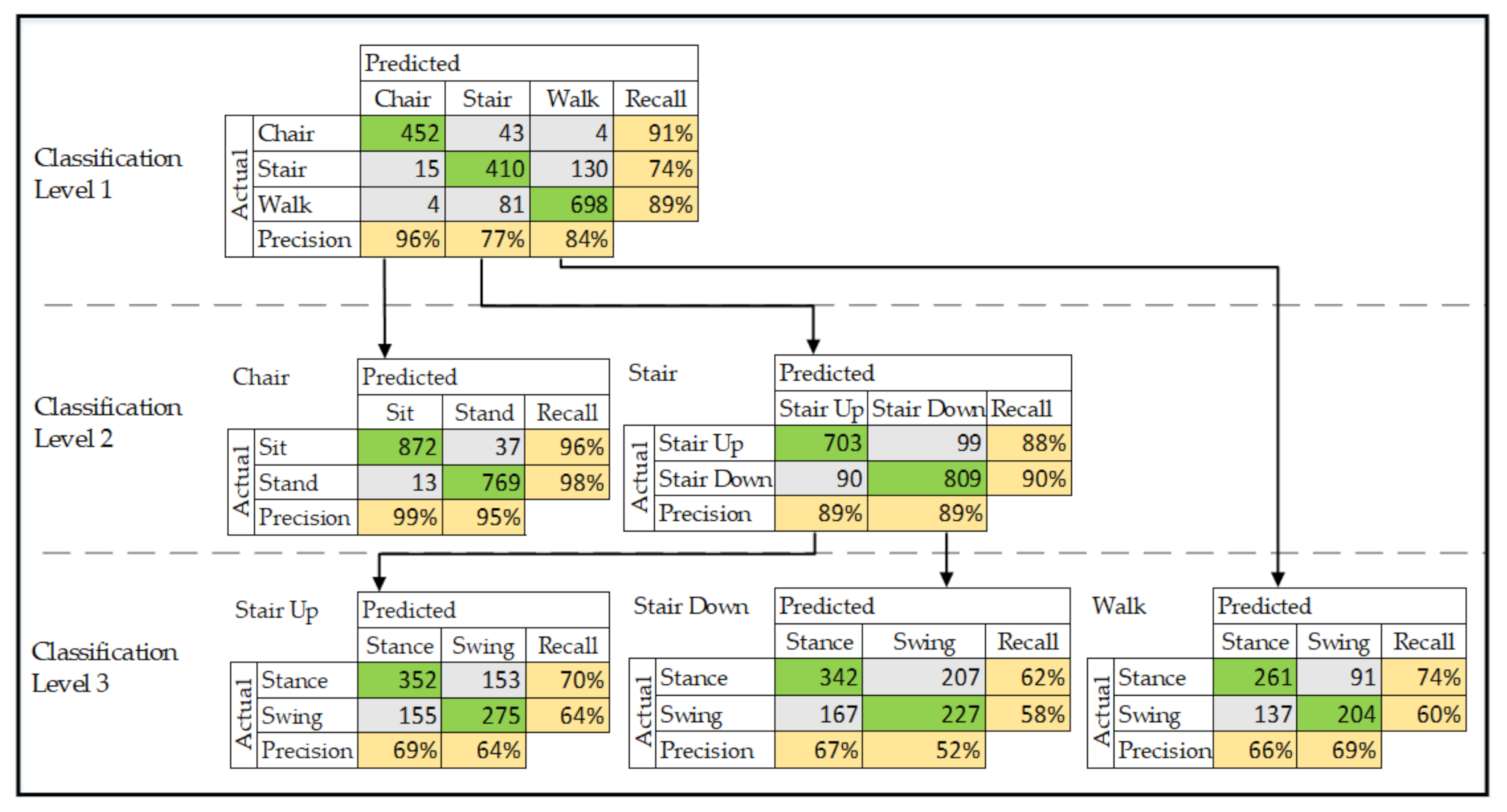 Sensors 21 03381 g006