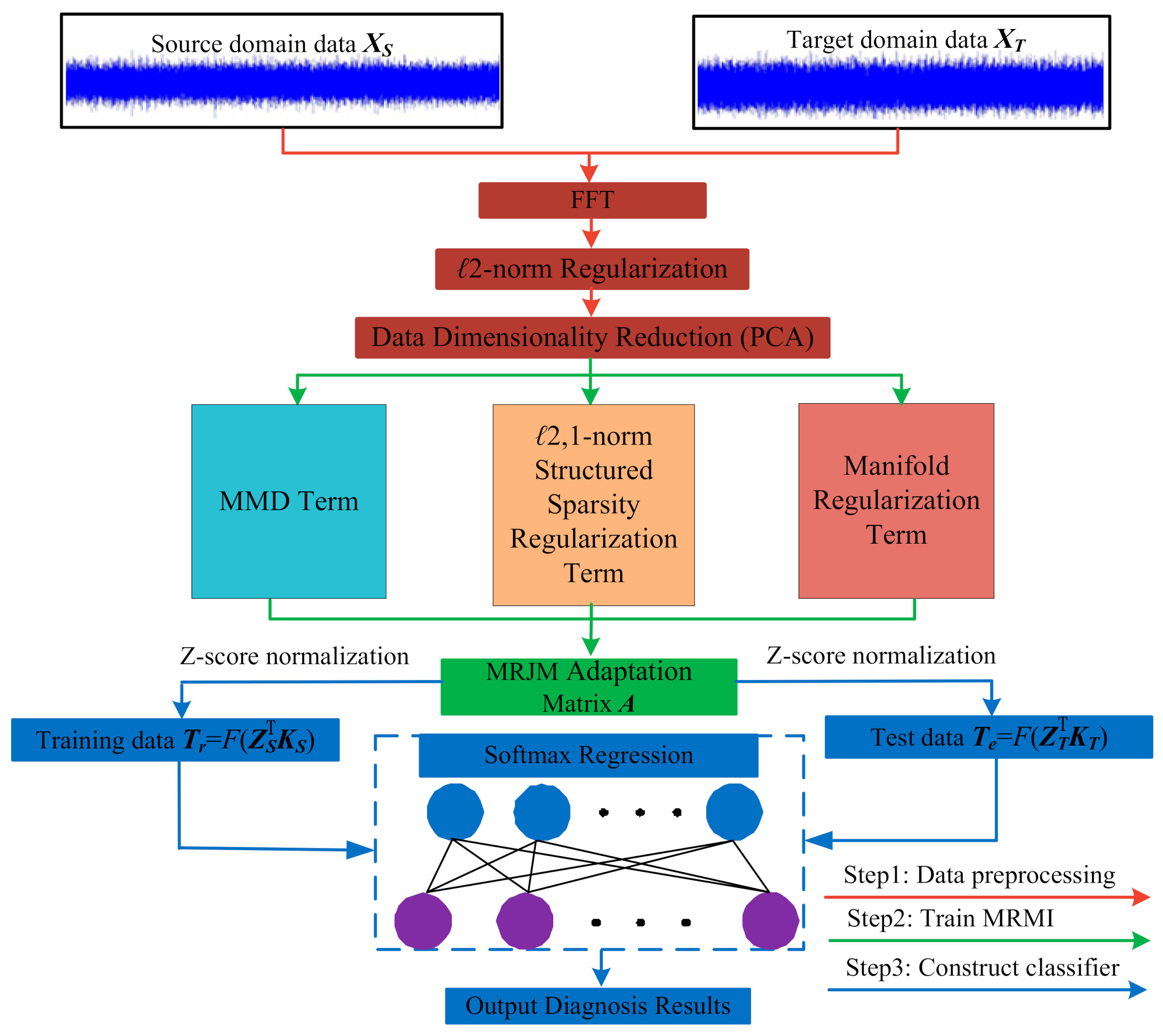 Sensors 21 03382 g002 Sensors 21 03382 g002
