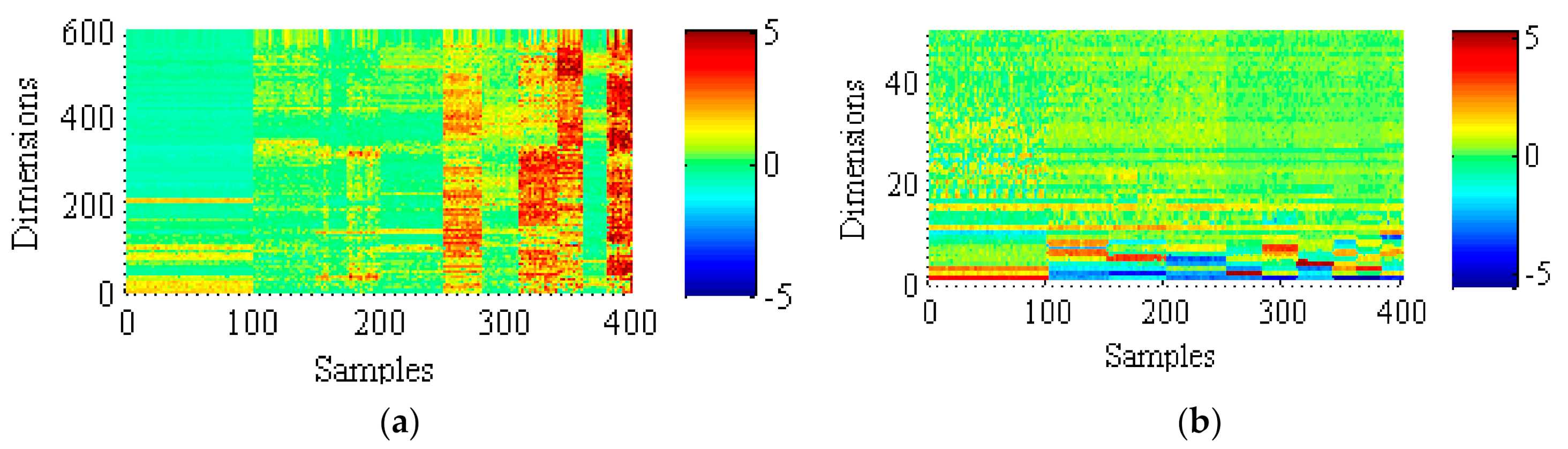 Sensors 21 03382 g003 Sensors 21 03382 g003