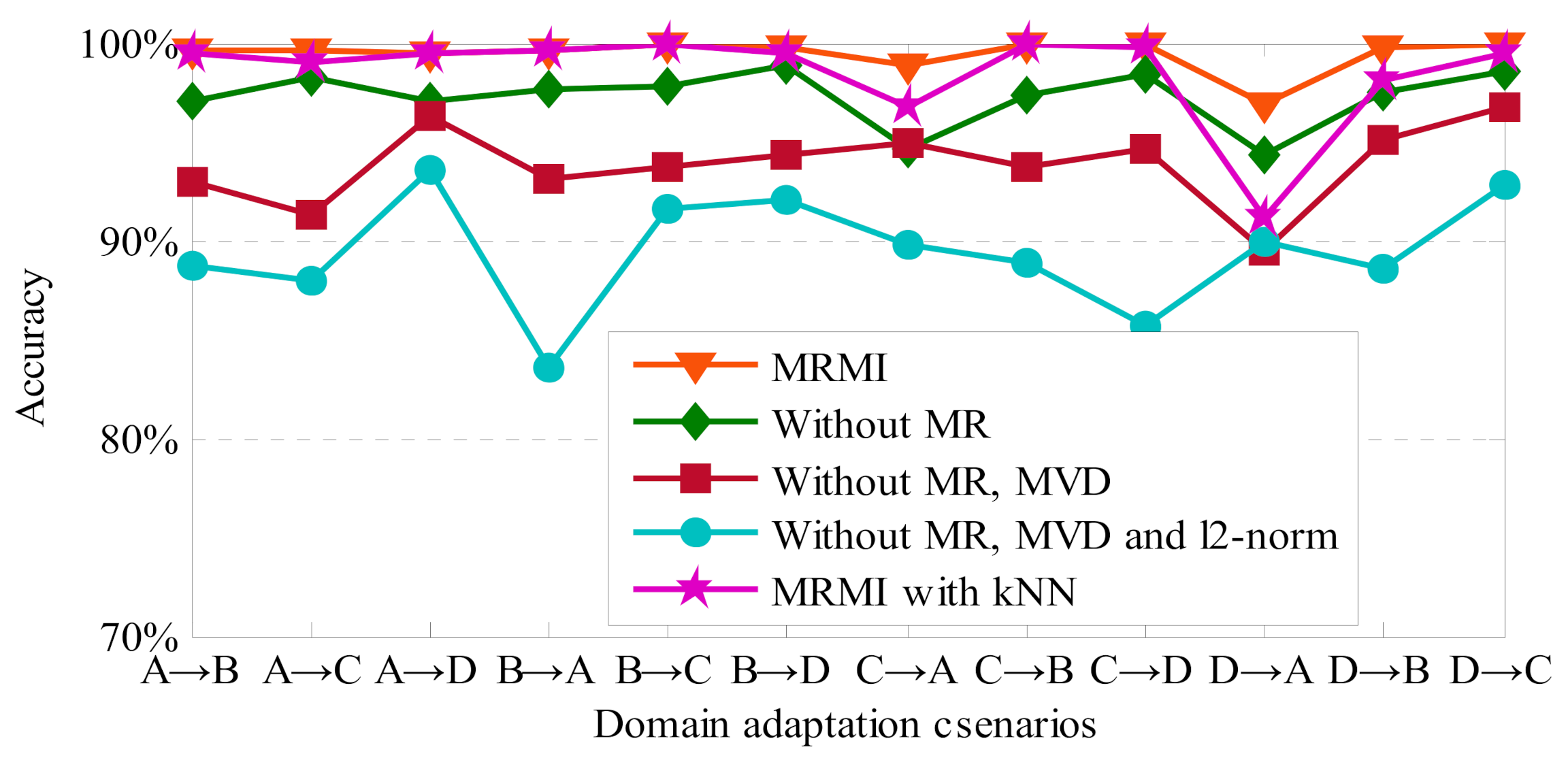Sensors 21 03382 g004 Sensors 21 03382 g004