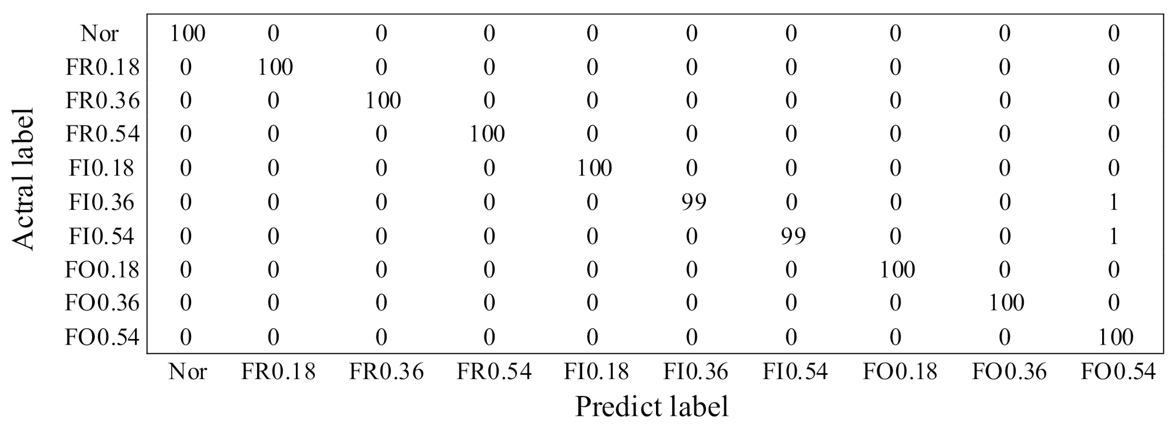 Sensors 21 03382 g005 Sensors 21 03382 g005