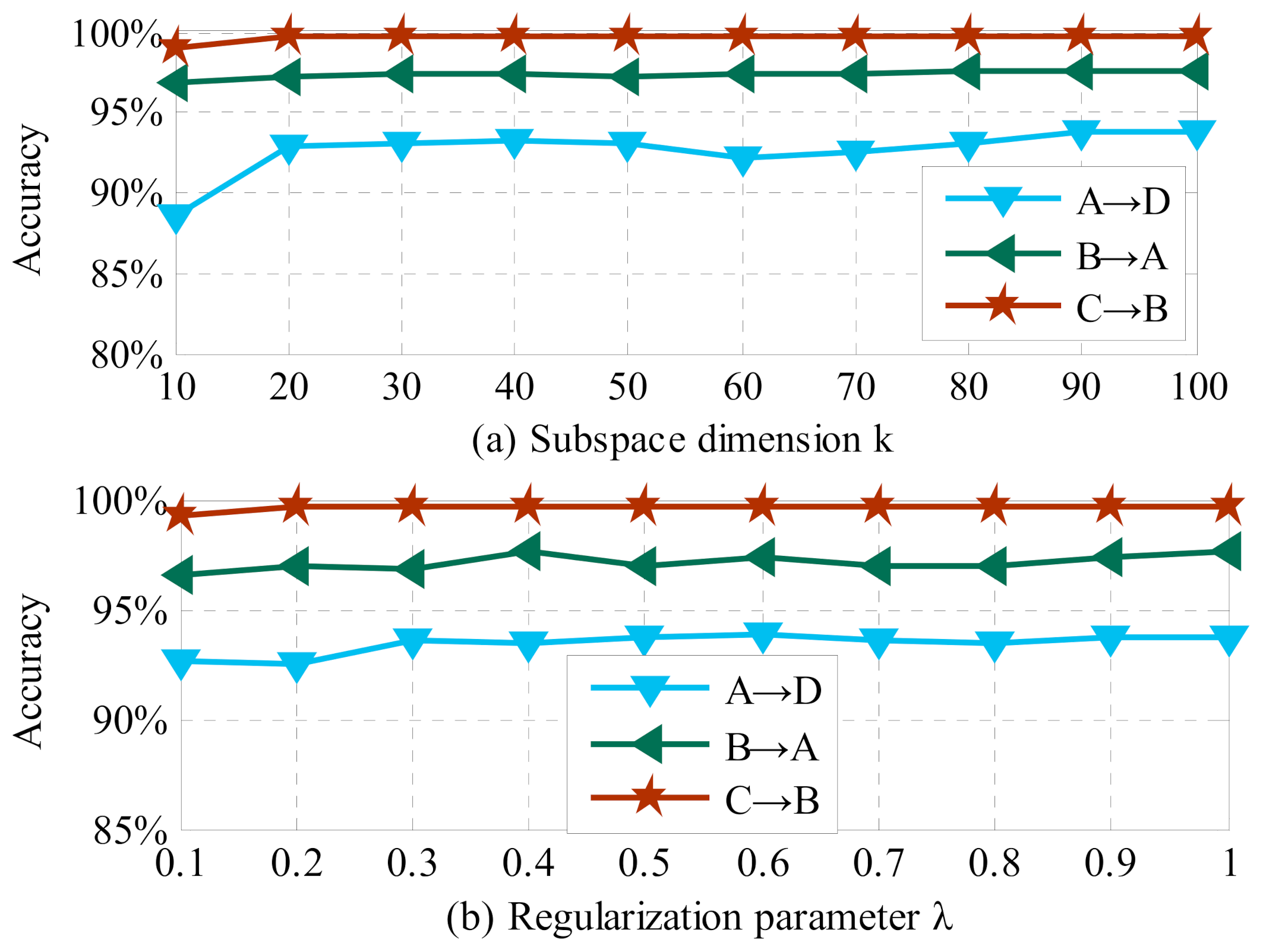 Sensors 21 03382 g007a Sensors 21 03382 g007a