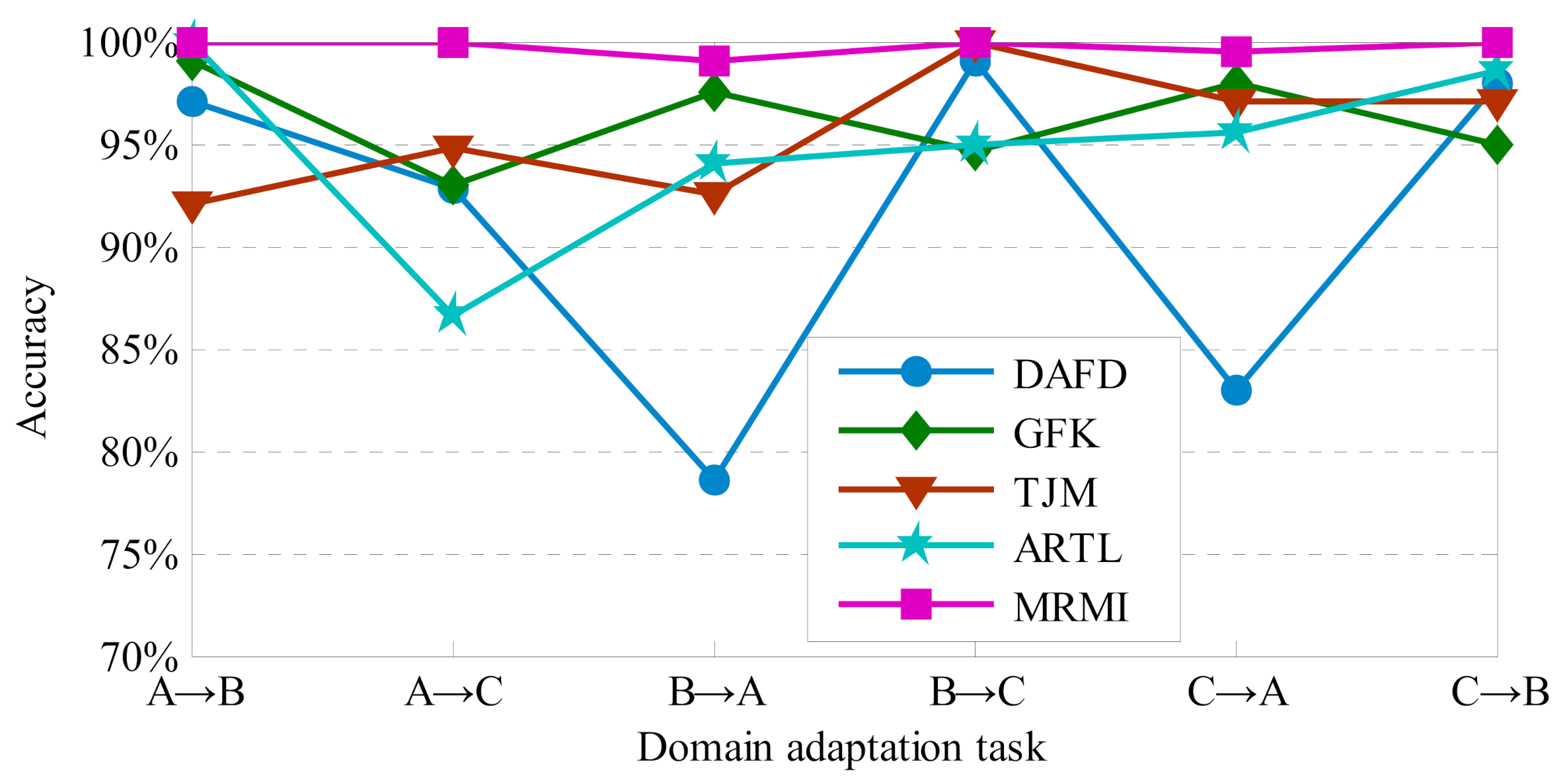 Sensors 21 03382 g008 Sensors 21 03382 g008