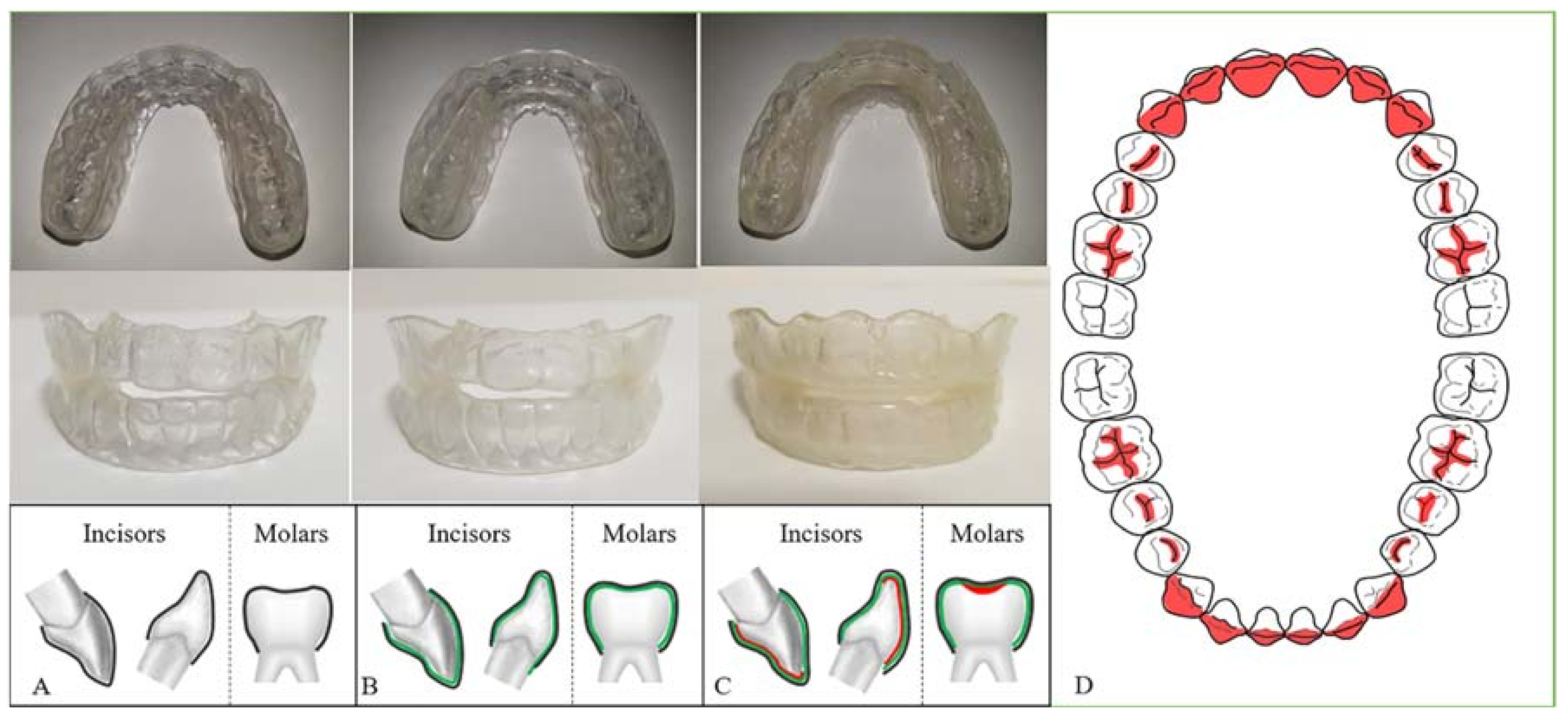 Sensors 21 03383 g002