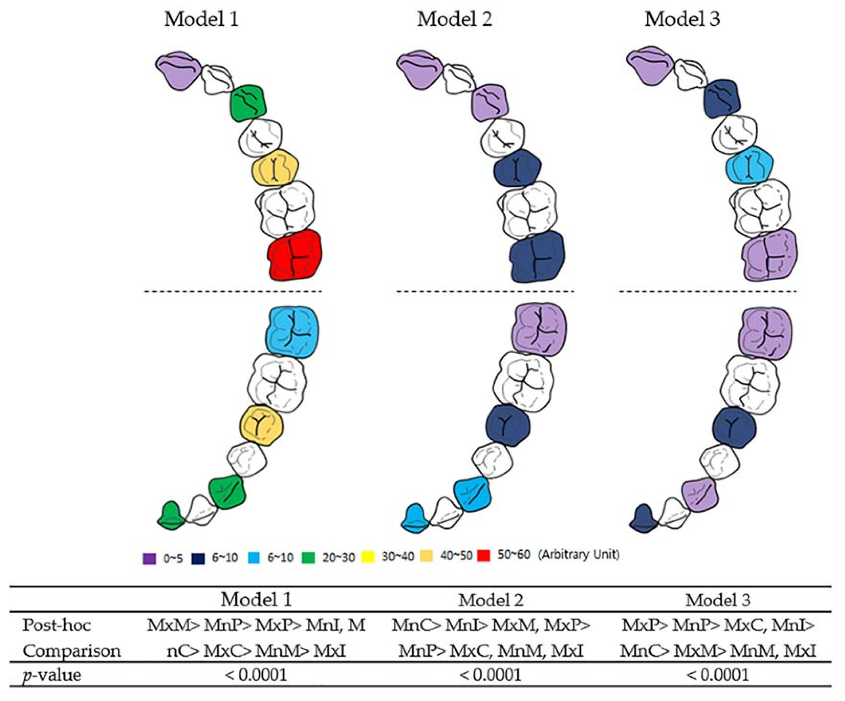 Sensors 21 03383 g003