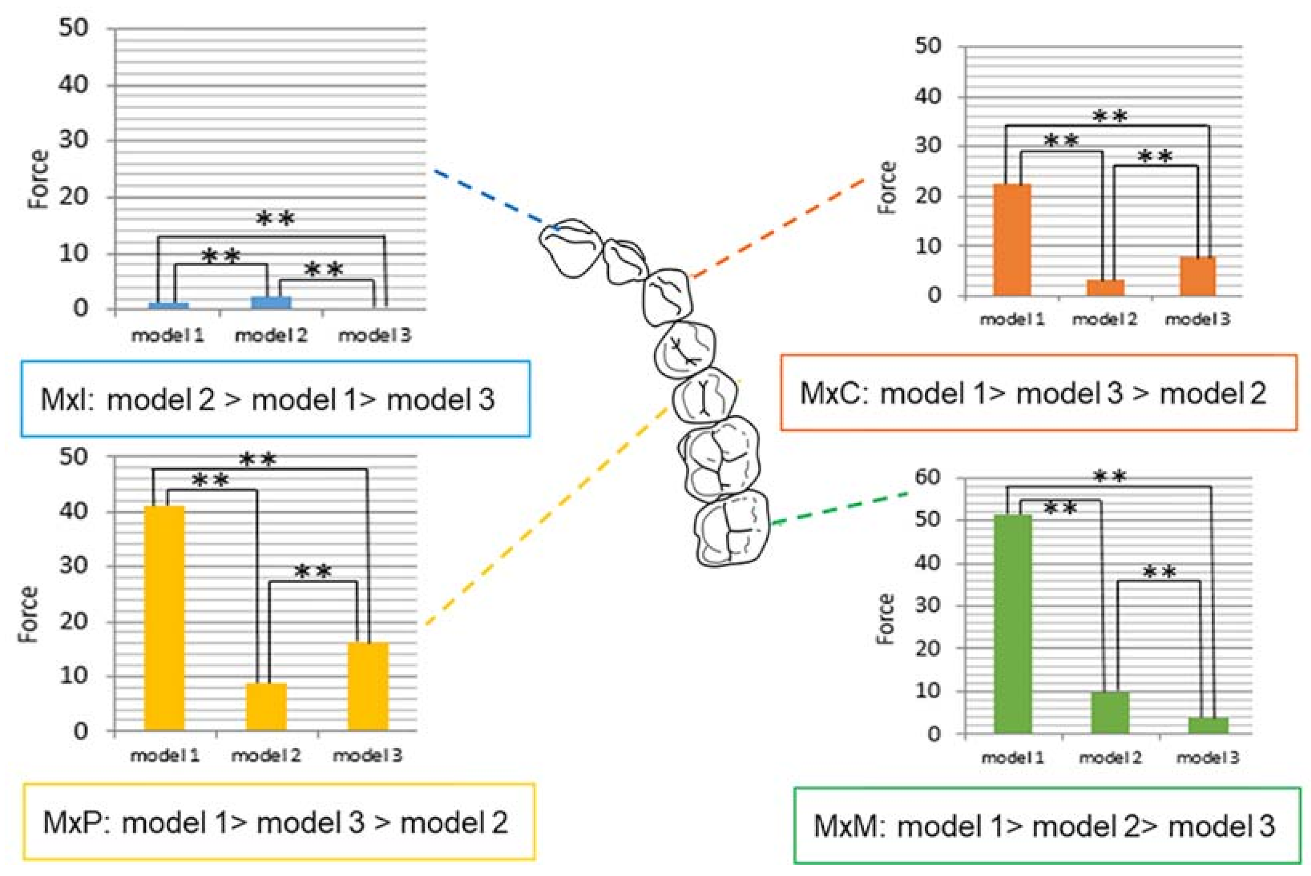 Sensors 21 03383 g004