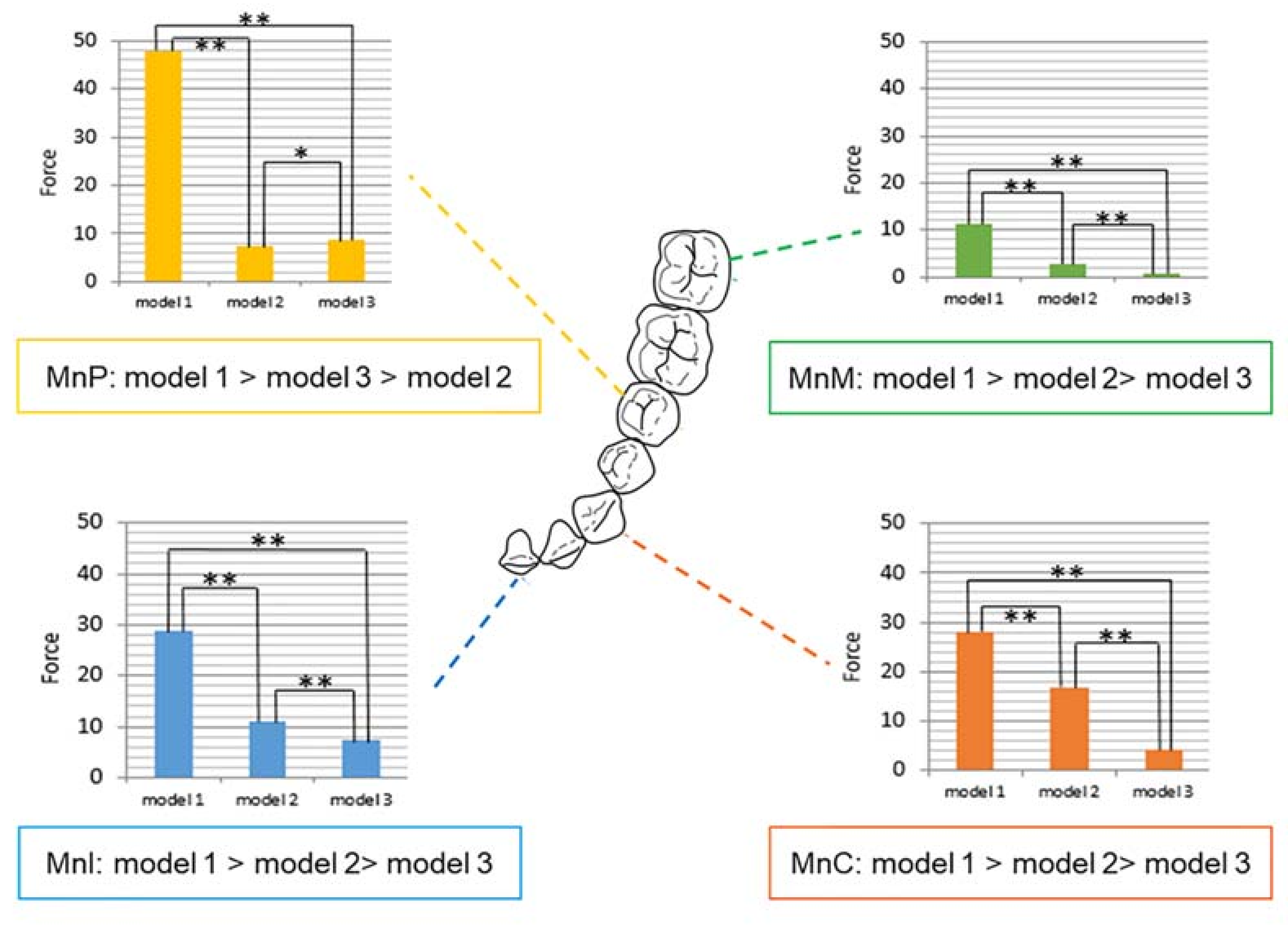 Sensors 21 03383 g005