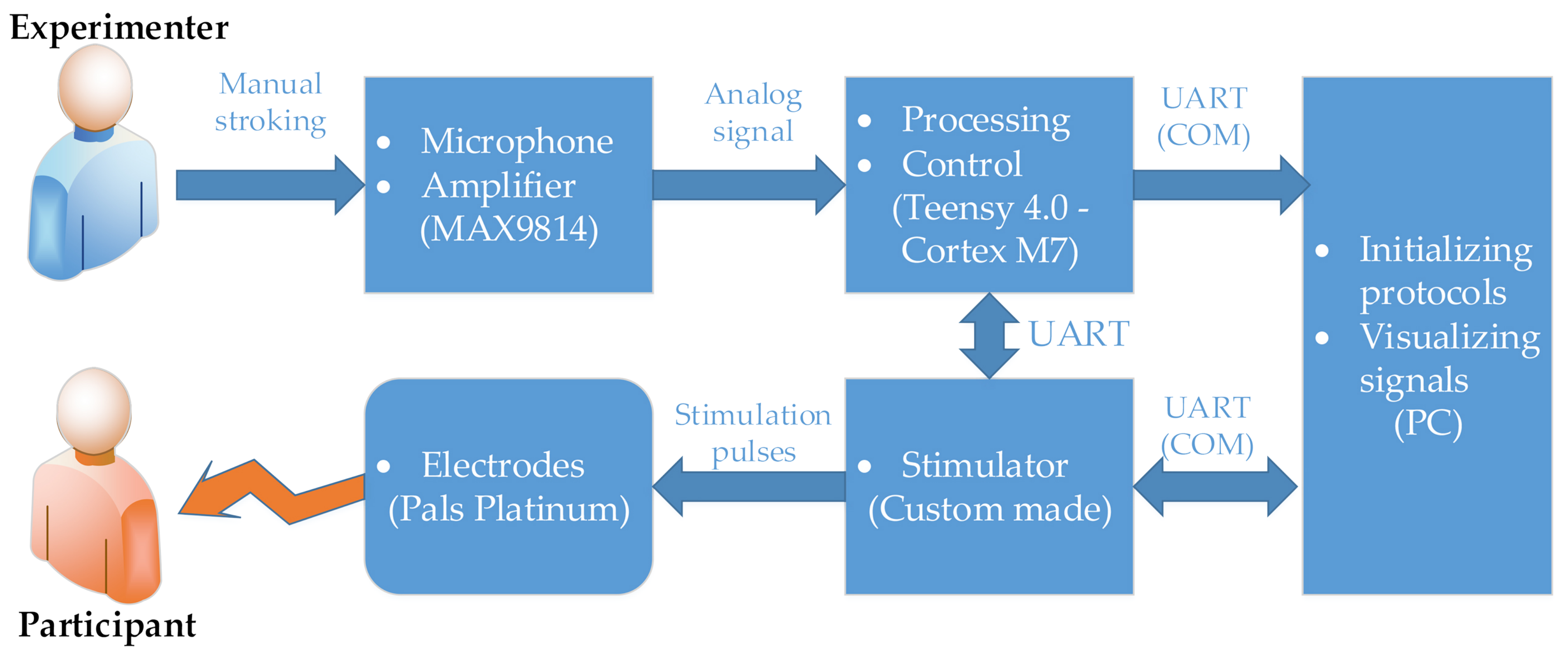 Sensors 21 03384 g002 Sensors 21 03384 g002