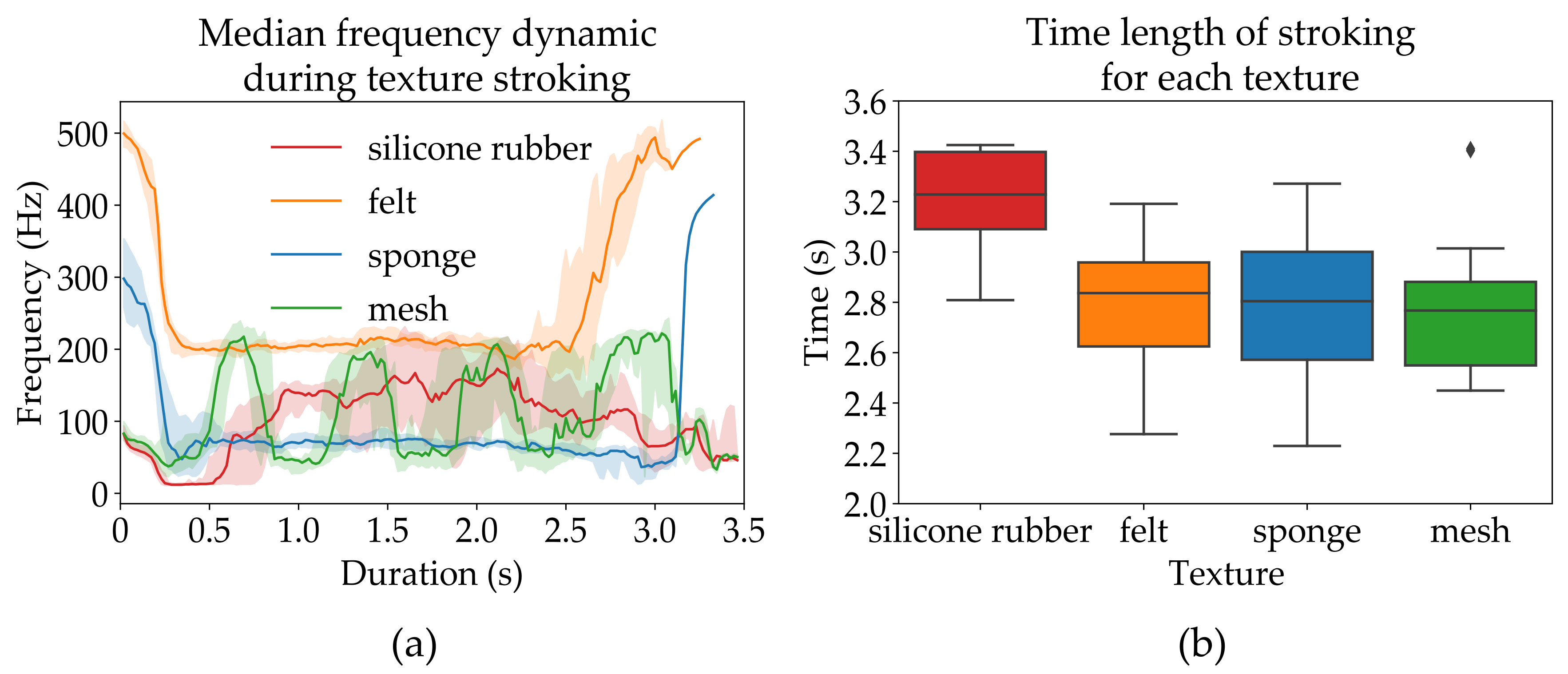 Sensors 21 03384 g003 Sensors 21 03384 g003