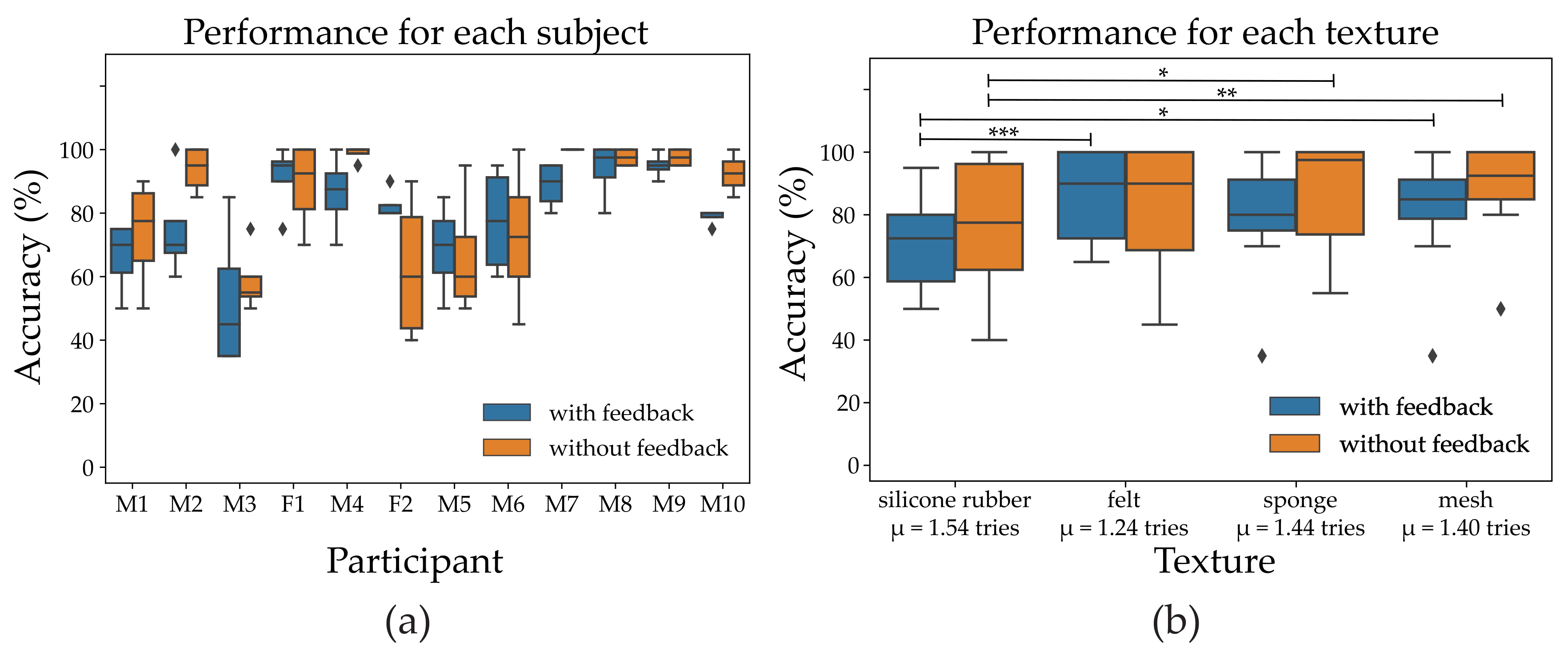 Sensors 21 03384 g004 Sensors 21 03384 g004