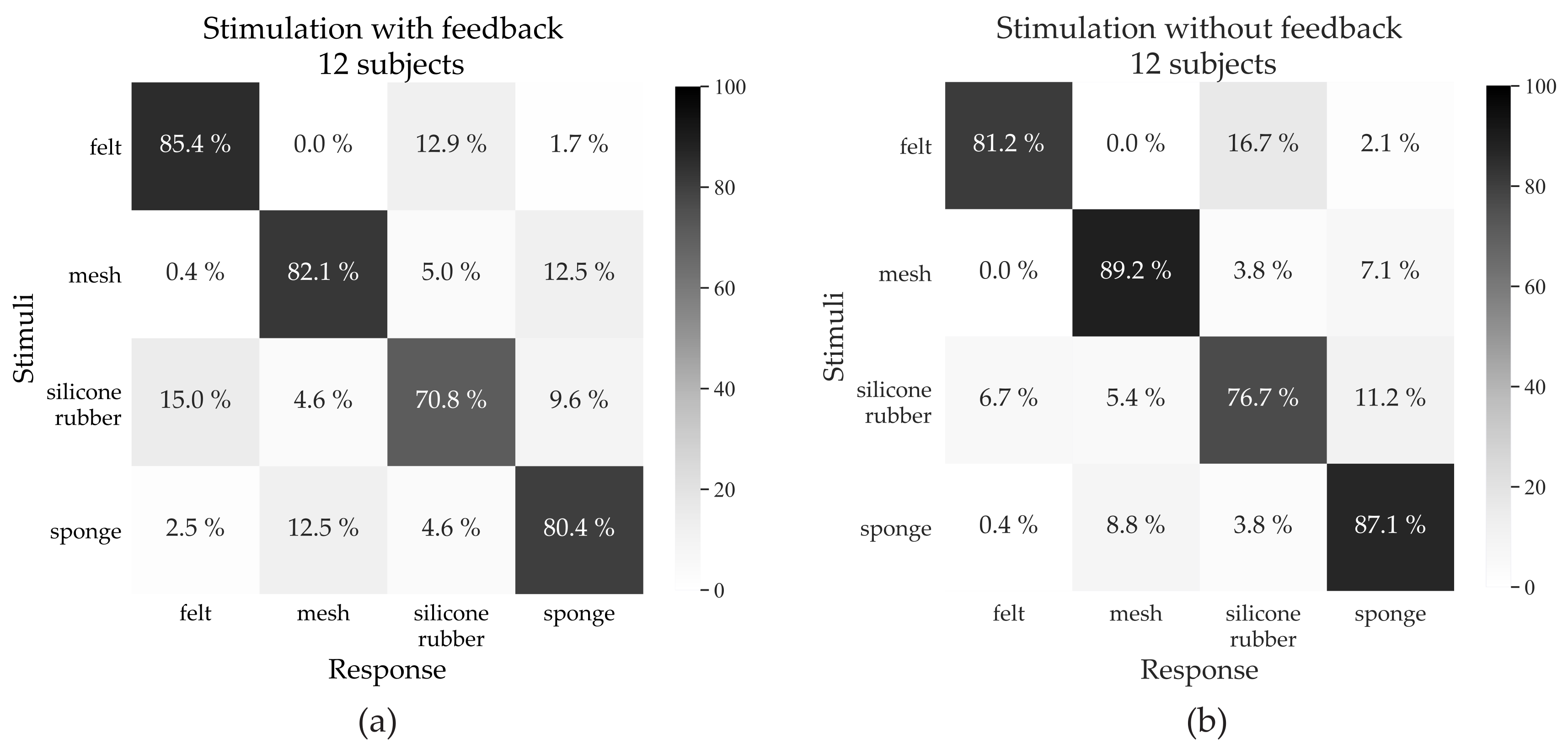 Sensors 21 03384 g005 Sensors 21 03384 g005