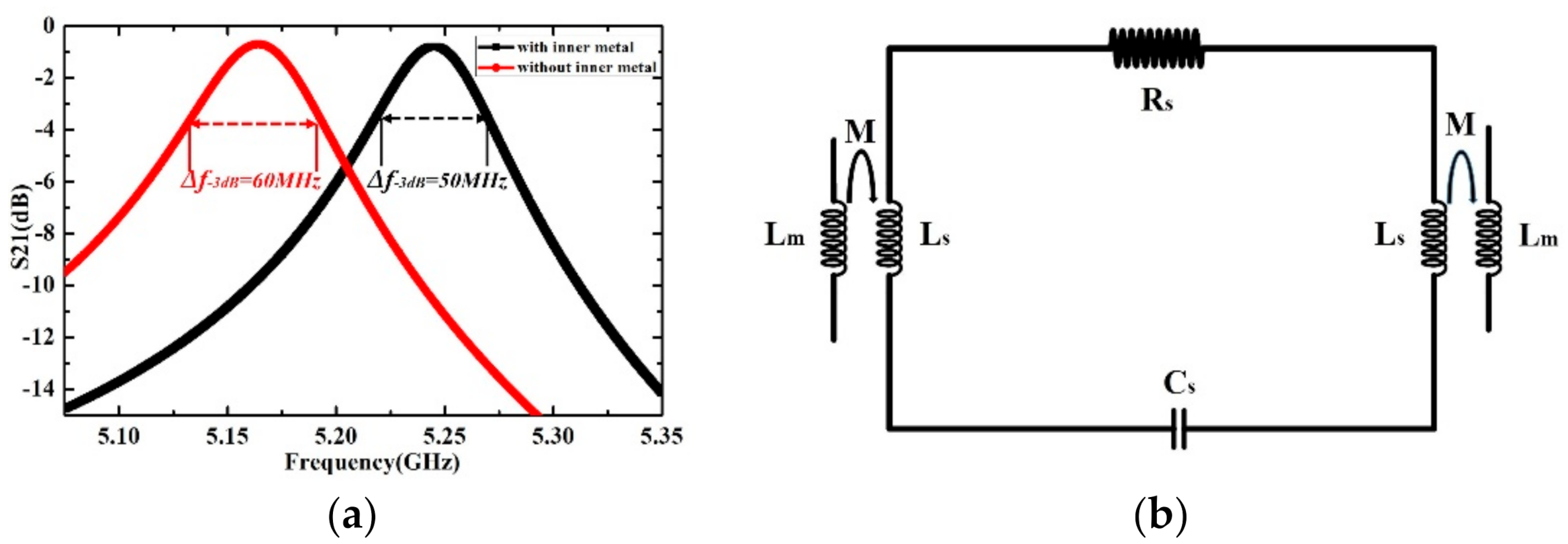 Sensors 21 03385 g003