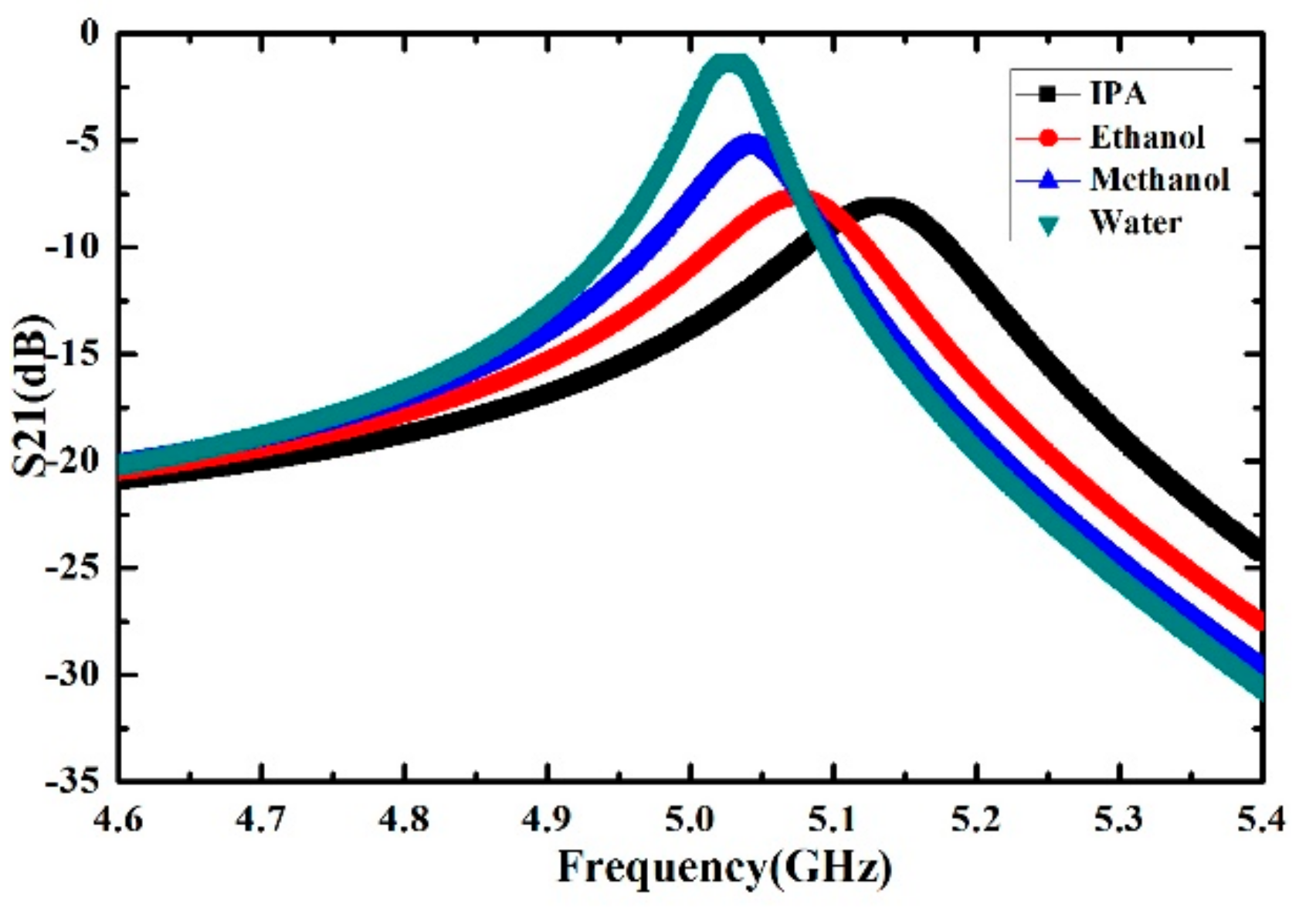 Sensors 21 03385 g004