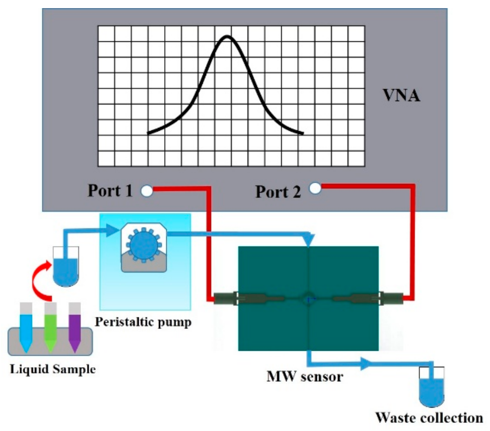 Sensors 21 03385 g006
