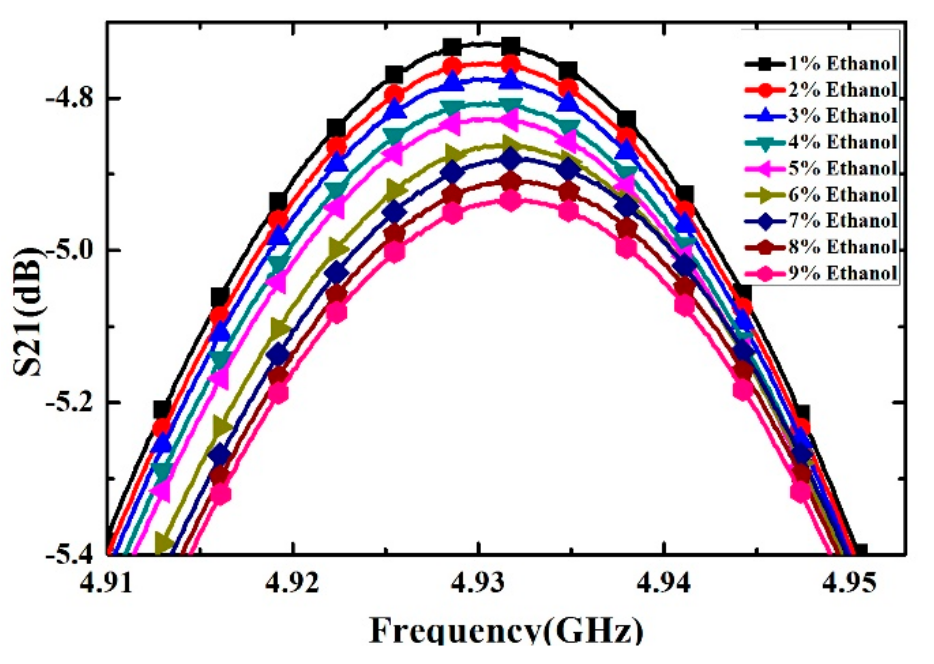 Sensors 21 03385 g009