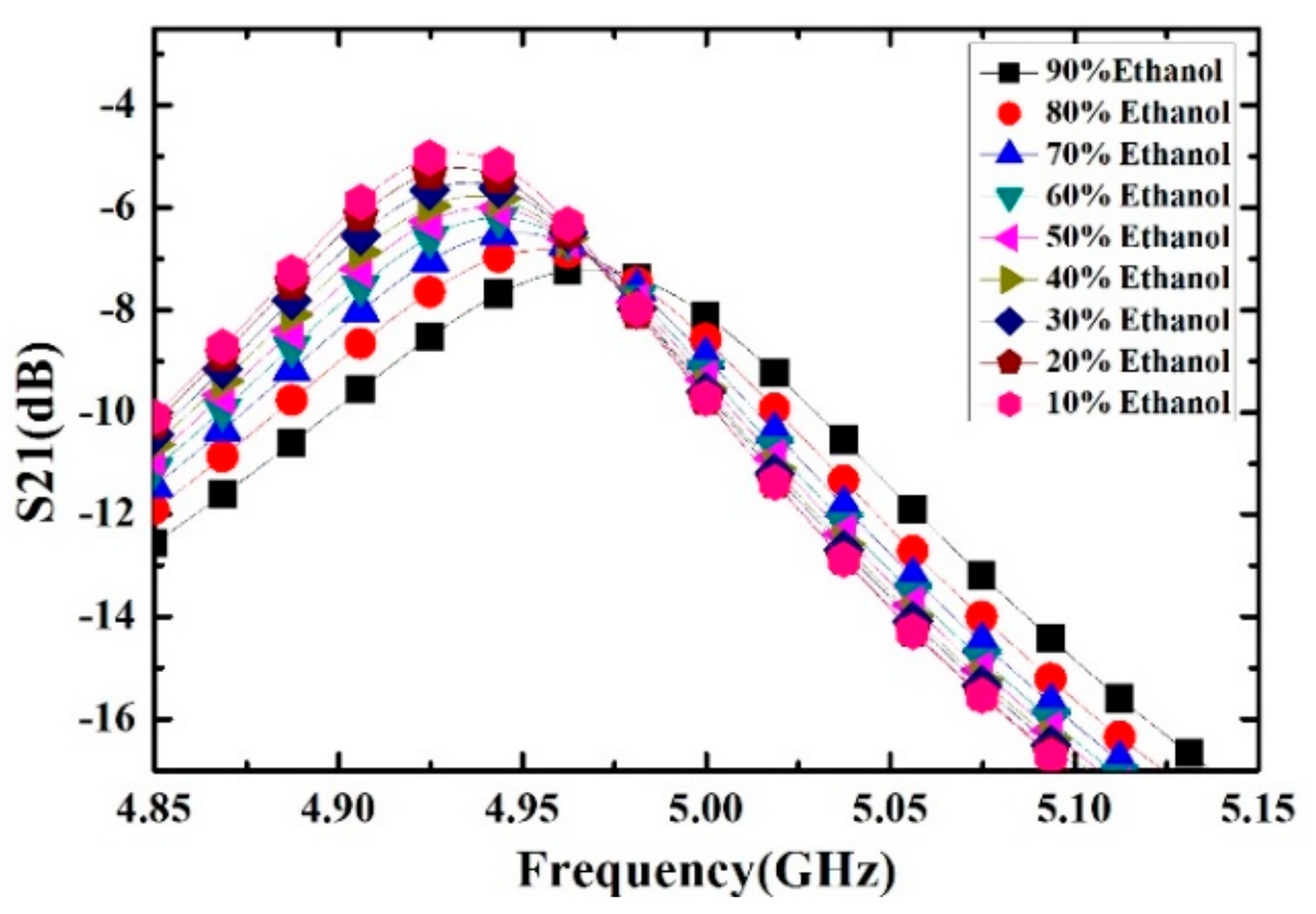 Sensors 21 03385 g010
