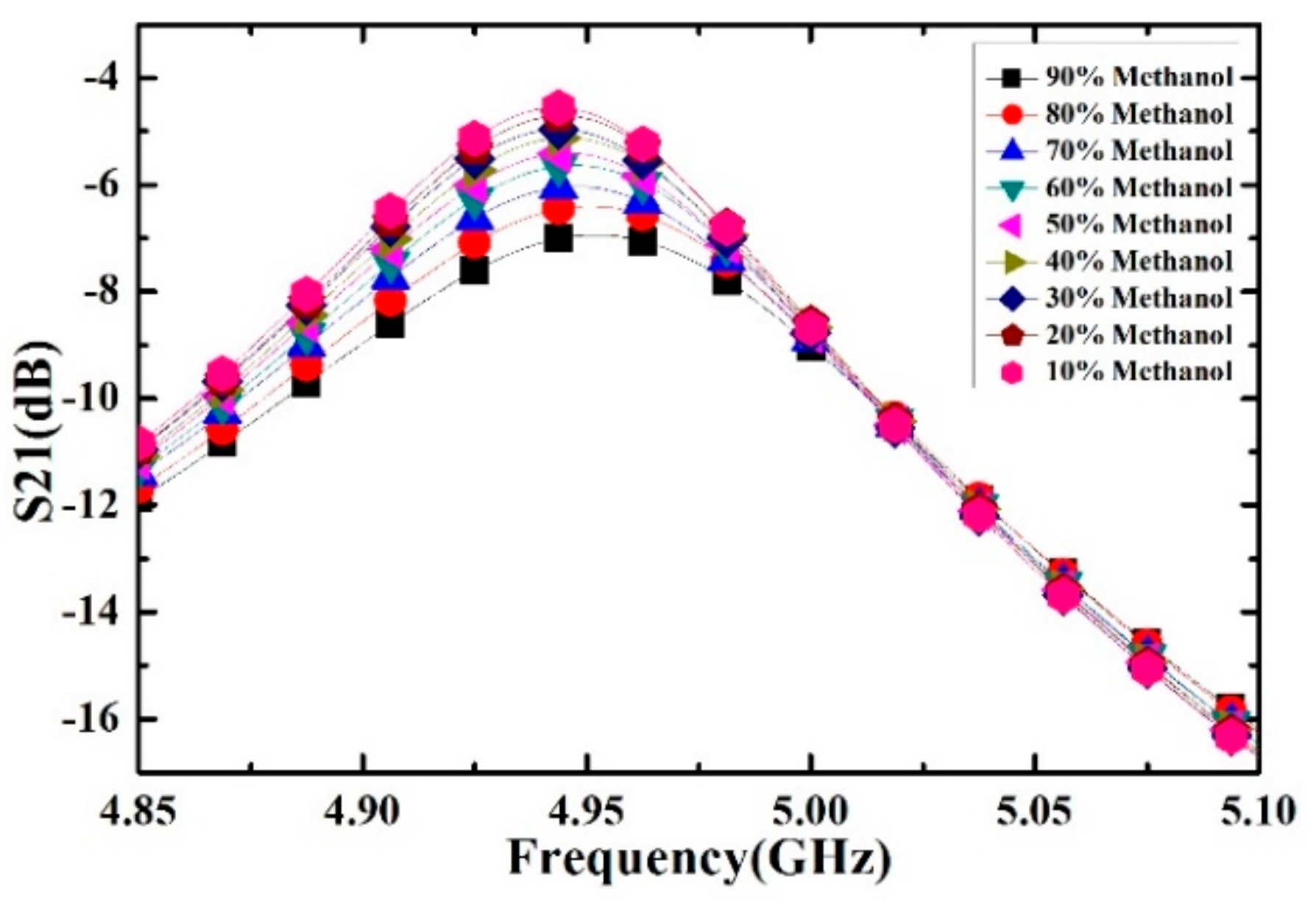 Sensors 21 03385 g011