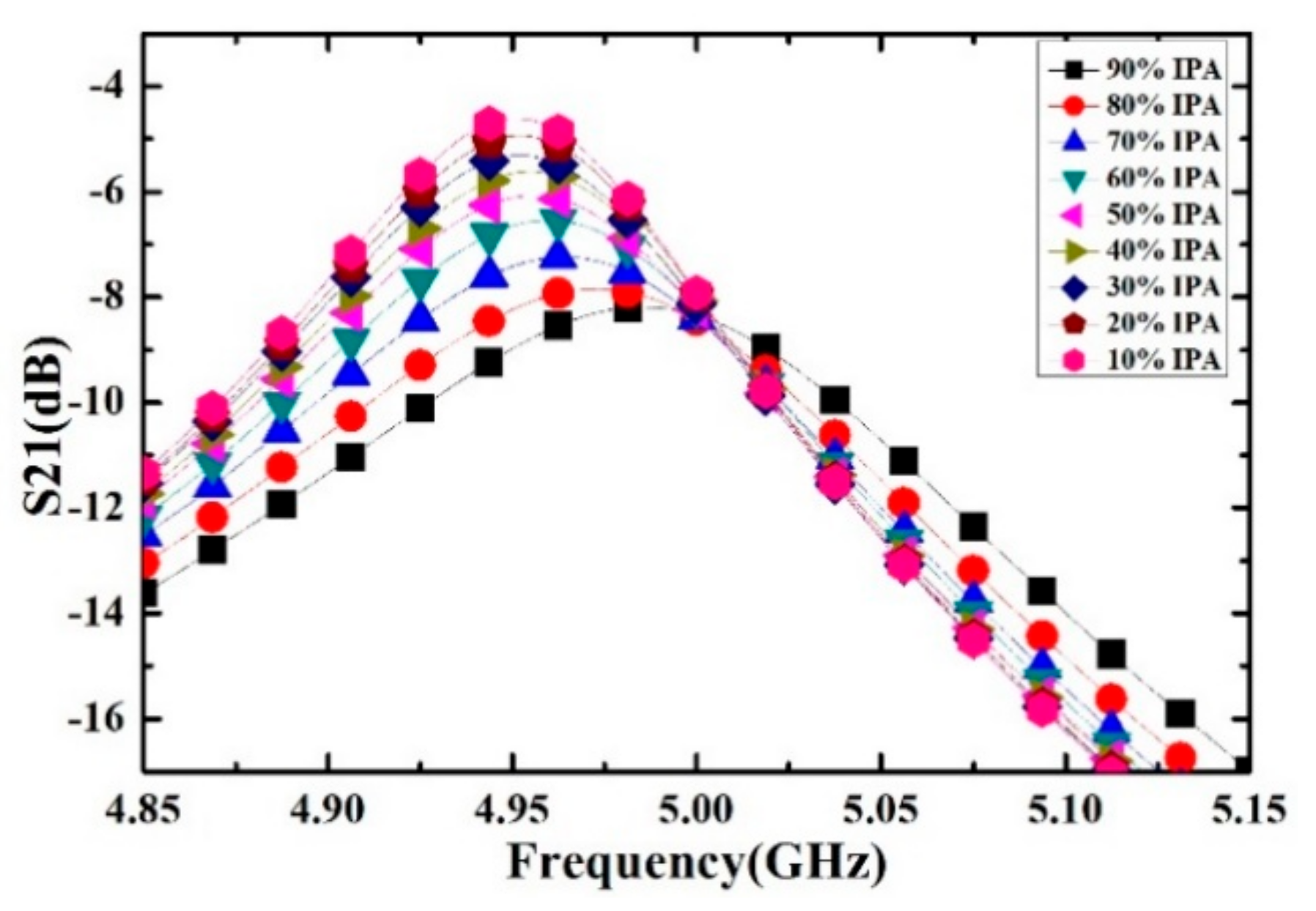 Sensors 21 03385 g012