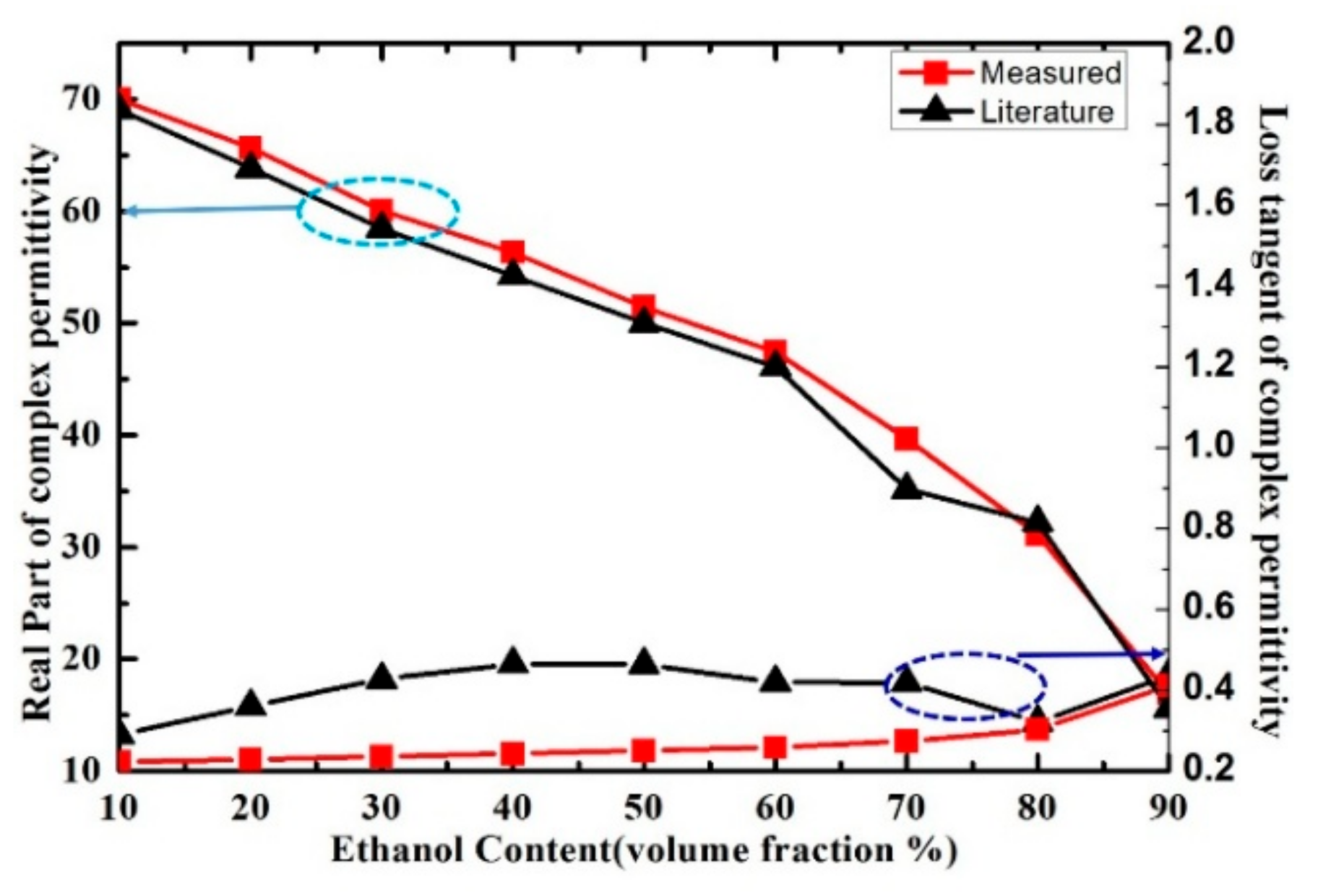 Sensors 21 03385 g013