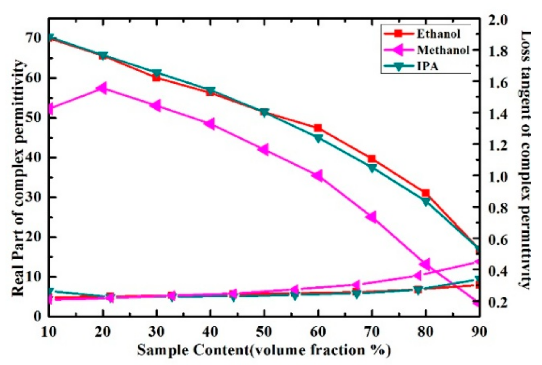 Sensors 21 03385 g014
