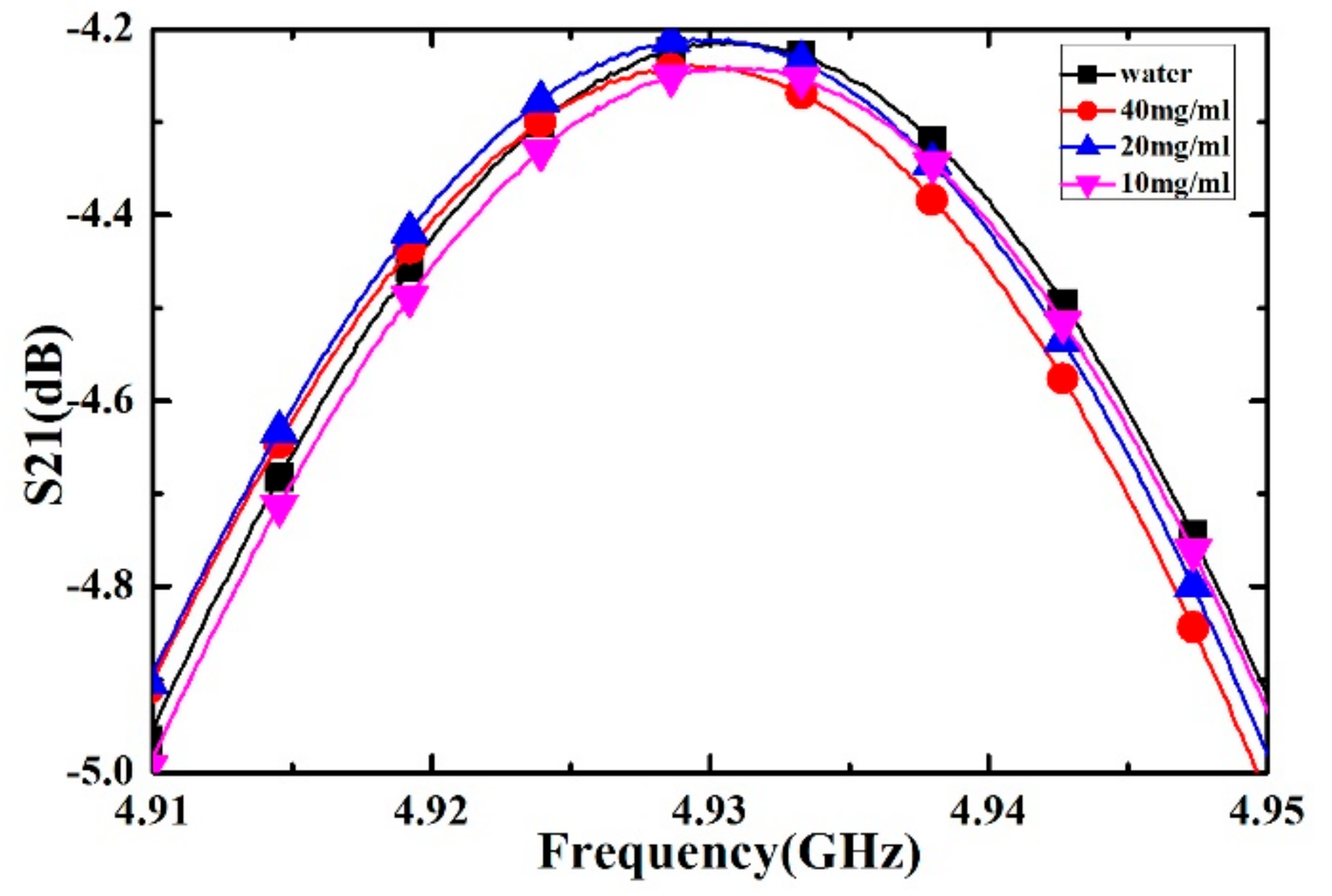 Sensors 21 03385 g015
