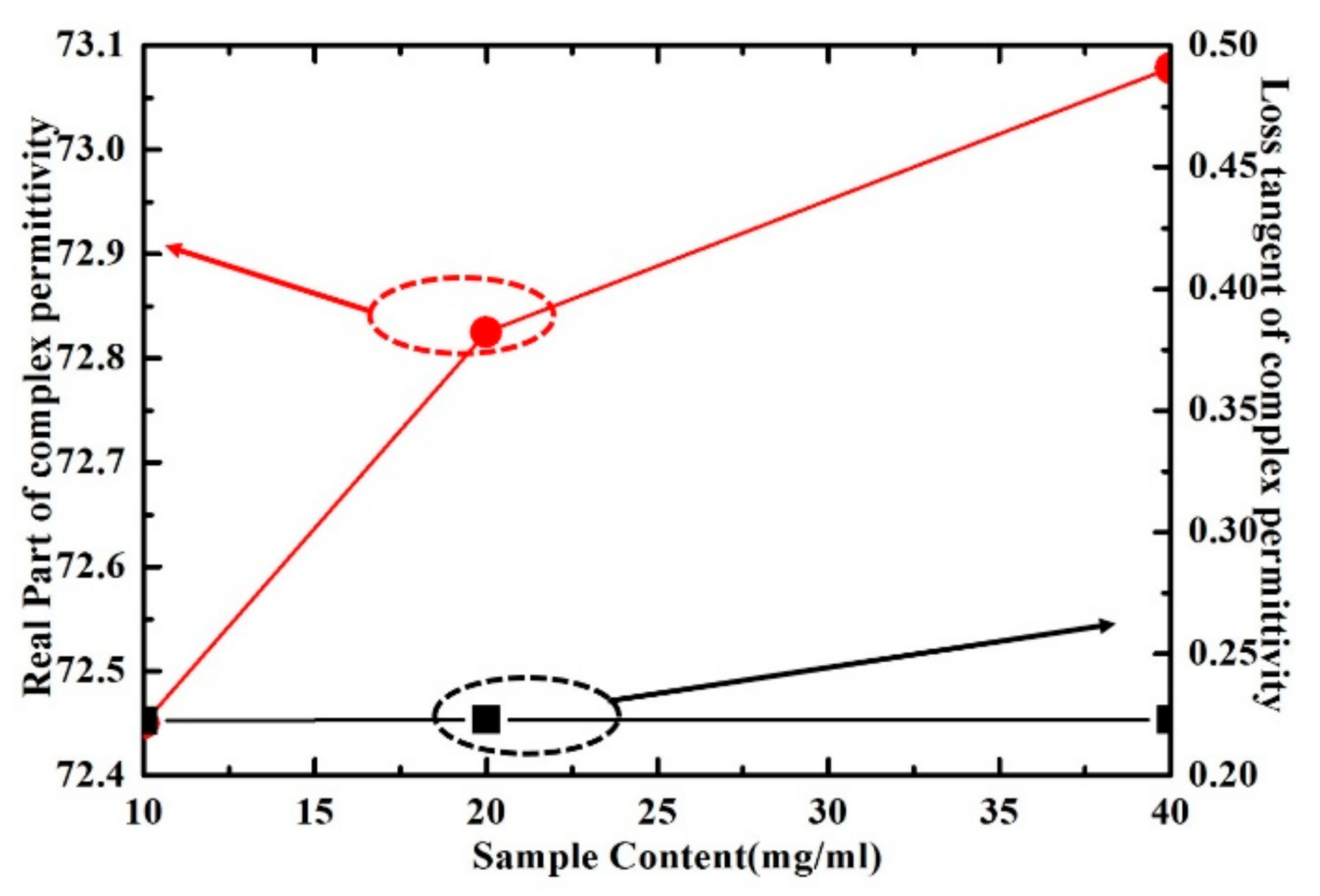 Sensors 21 03385 g016