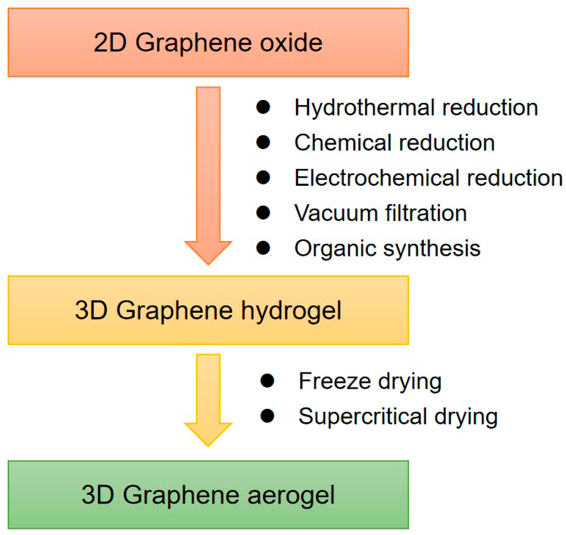 Sensors 21 03386 g001