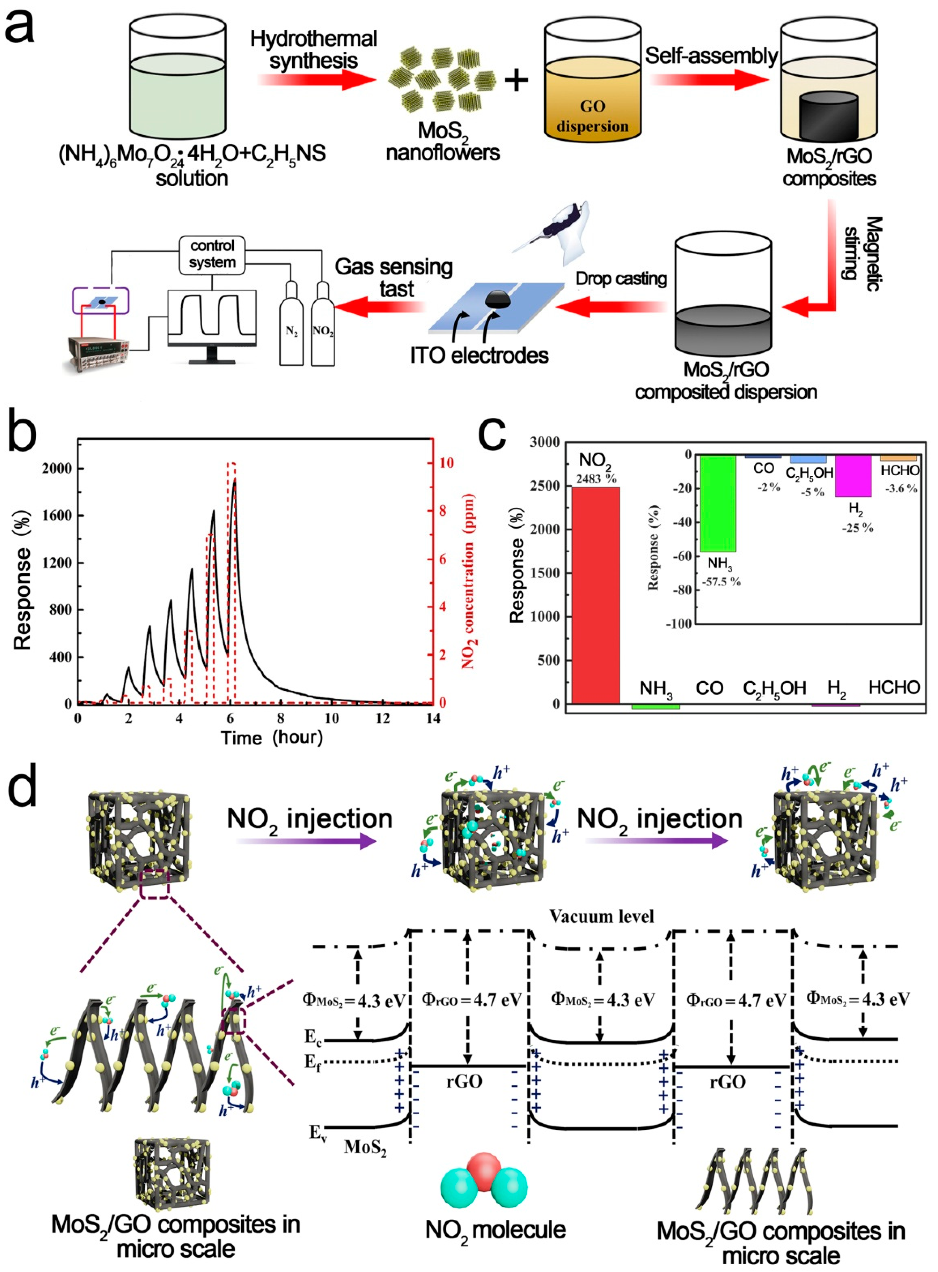 Sensors 21 03386 g002