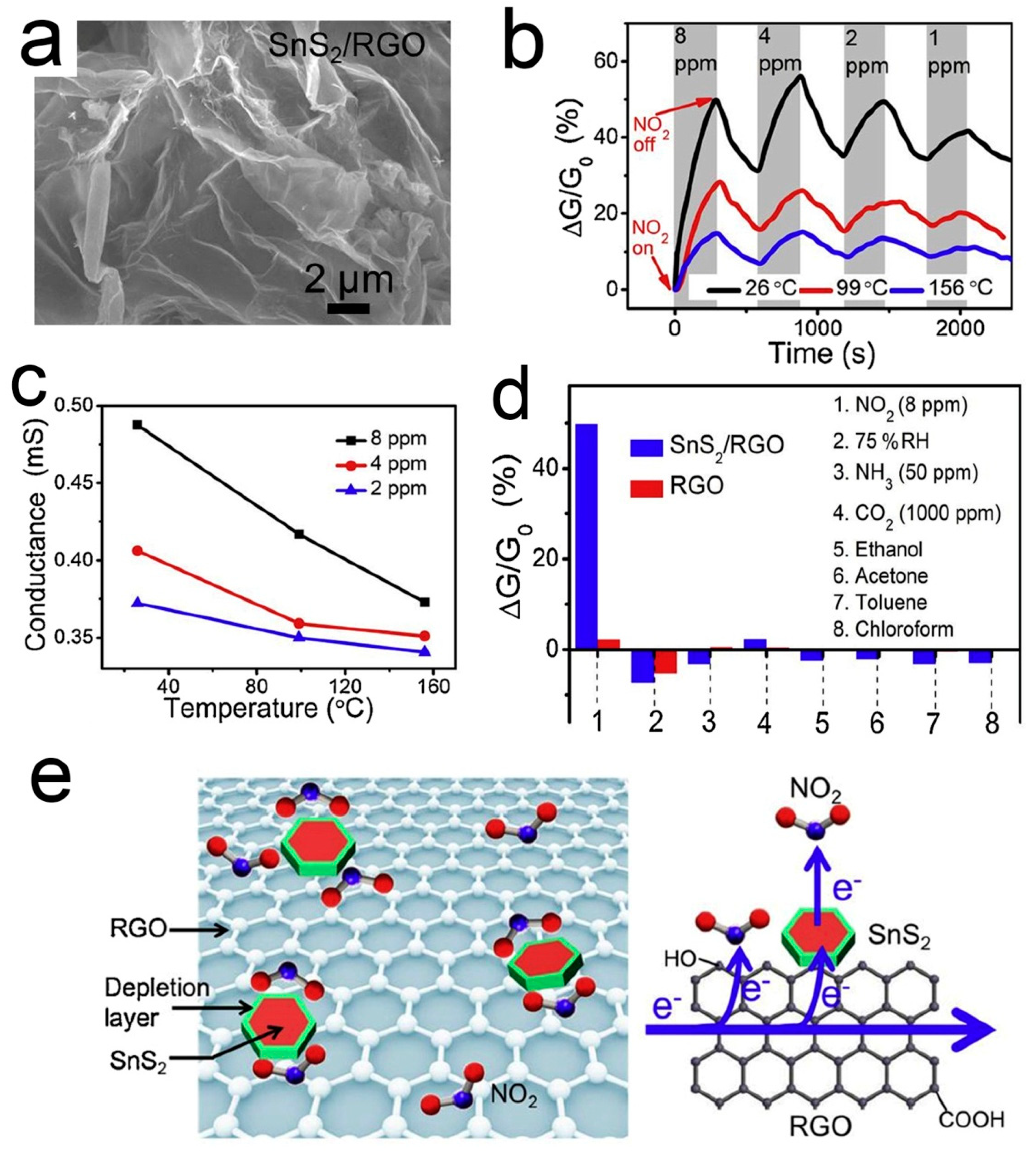 Sensors 21 03386 g003