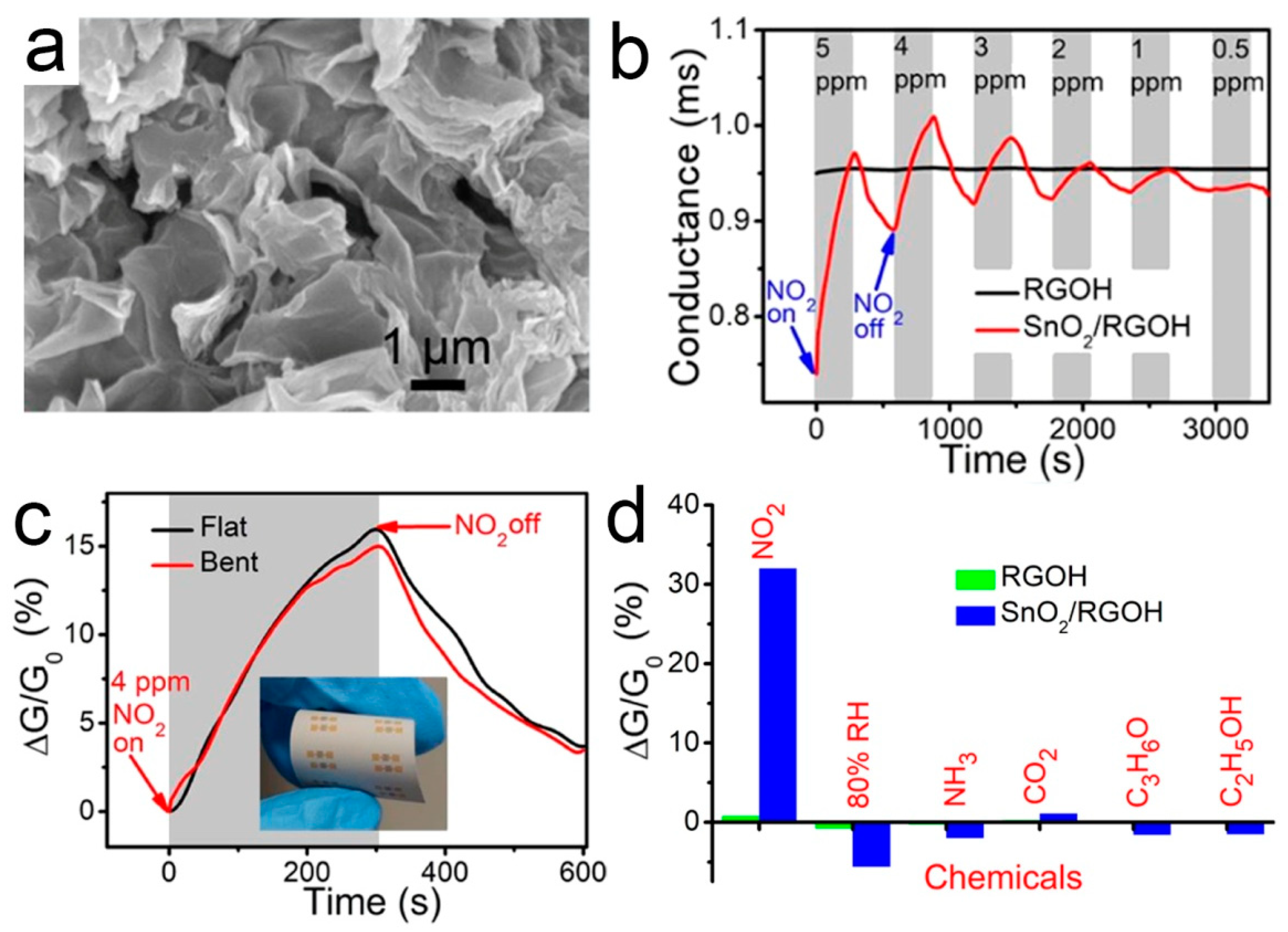 Sensors 21 03386 g005