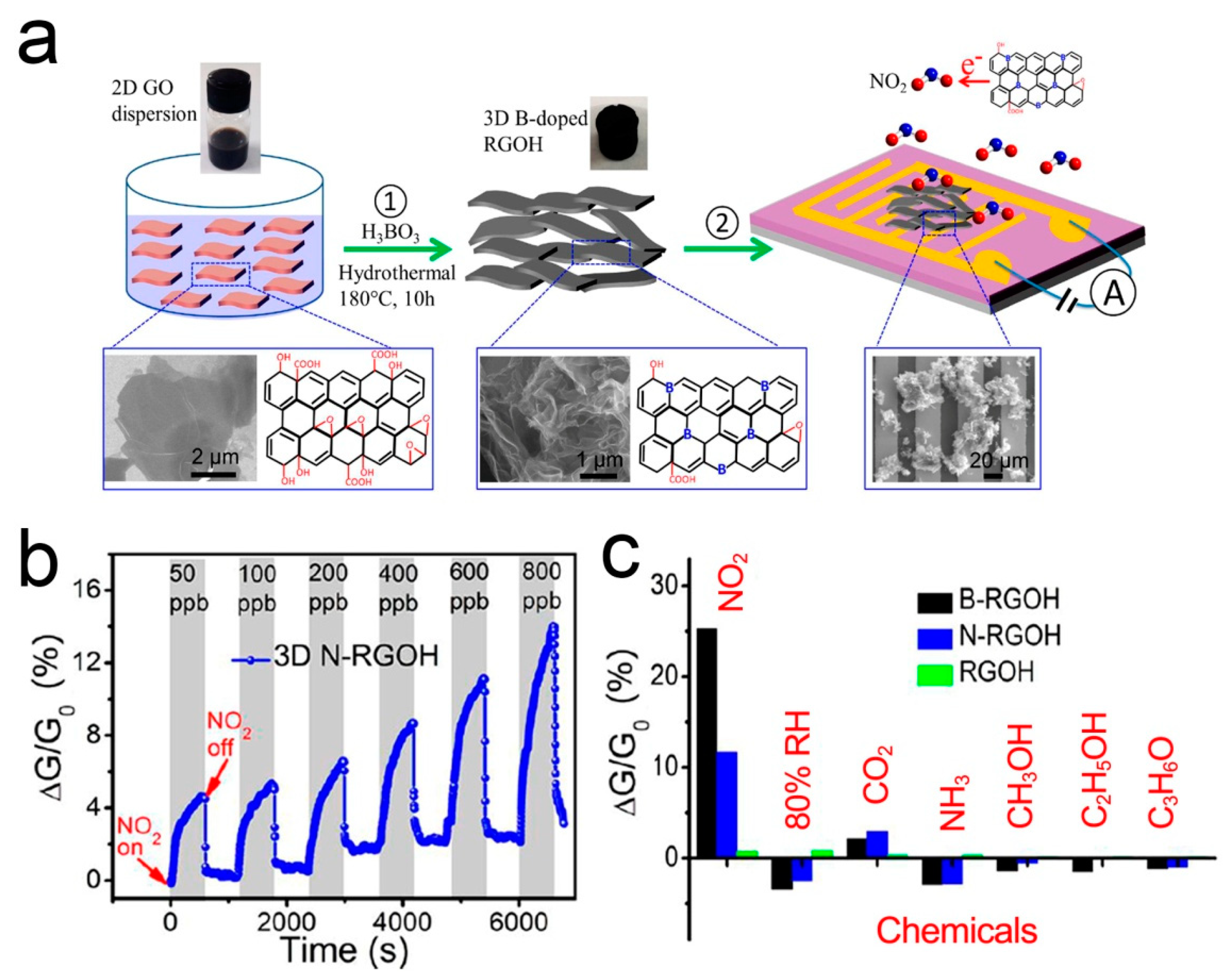 Sensors 21 03386 g006
